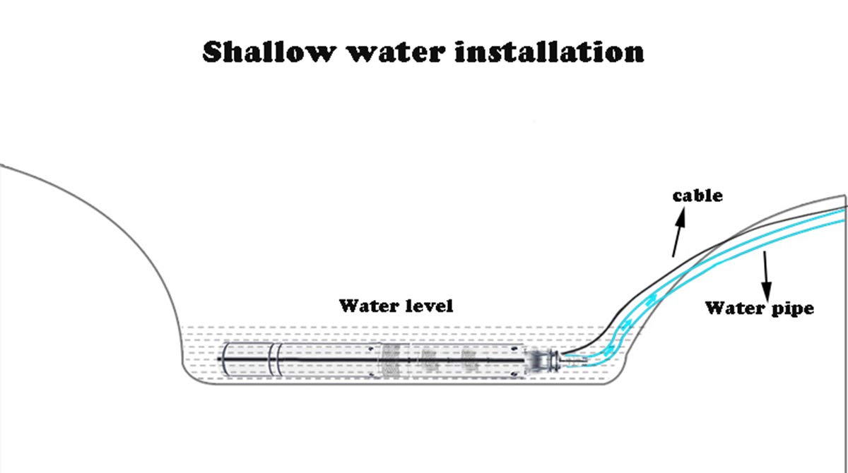 2 Inch Stainless Steel Submersible Deep Well Pump - 0.5HP 220V/60Hz, 164ft Lift, 4.4GPM Flow Rate with 50ft Cable - Ideal for Garden Irrigation, Farmland Water Supply & Home Well Systems (50mm Bore)