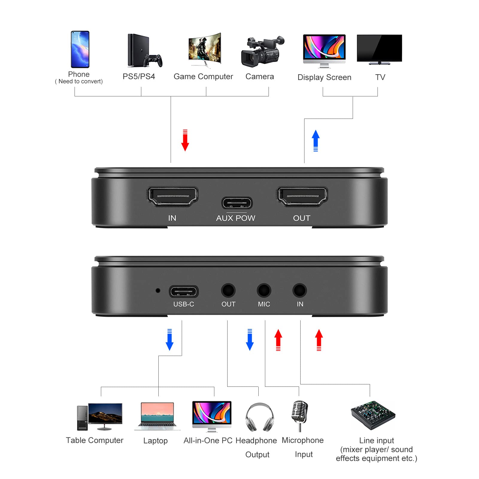 King Ma 4K HDMI to USB 3.0 Game Capture Card - HD Video Audio Recorder for Nintendo Switch, PS4, PS5, Xbox Series X|S - Perfect for Live Streaming on TikTok, YouTube & Game Recording