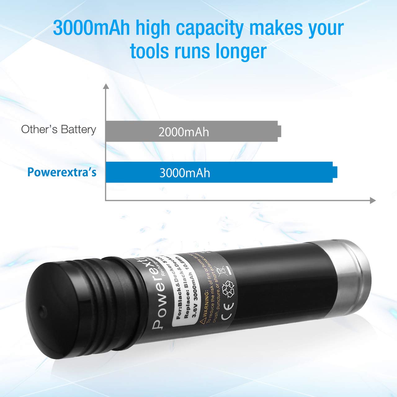 3.6V 3.0Ah Replacement Battery for Black & Decker Versapak Power Tools - Compatible with Cordless Drills, Flashlights & More | Long-Lasting Lithium Ion Power Source