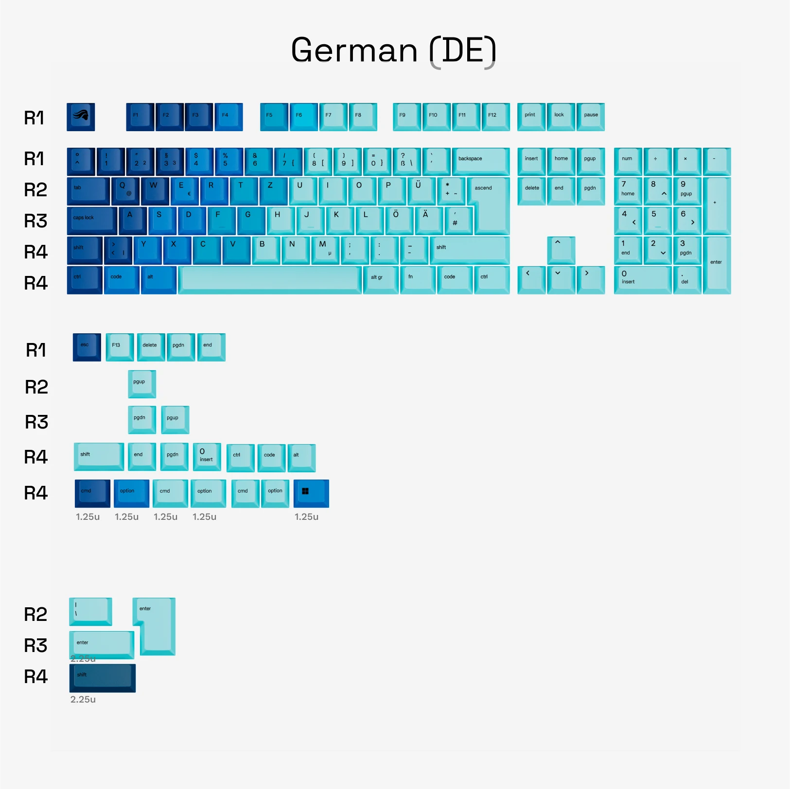 GPBT Ocean V2 Keycaps - 129 Keys PBT Double Shot Shine Through Keycap Set for Mechanical Keyboards (Cherry MX, Gateron, Kailh) - Perfect for Gaming, Typing & Custom Keyboard Builds
