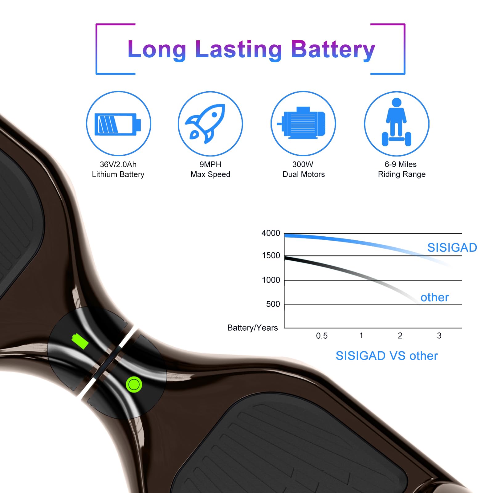SISIGAD Hoverboard for Kids Ages 6-12 - Bluetooth Speaker & LED Light Wheels - UL2272 Certified Self-Balancing Scooter - Perfect Birthday Gift for Boys & Girls - Indoor & Outdoor Fun