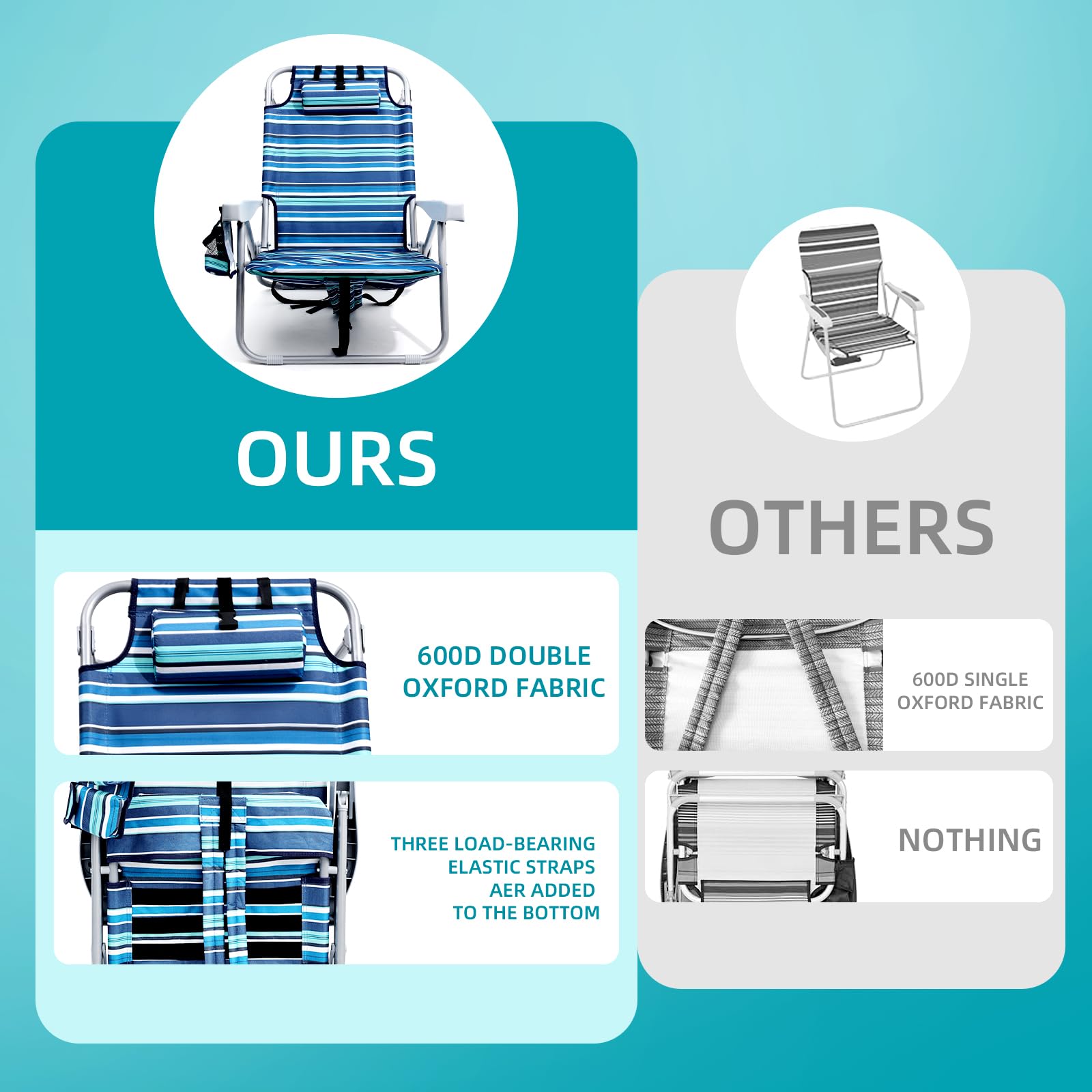 Heavy Duty Beach Chairs for Adults - Portable Folding Chair with Backpack Straps & Large Cooler Pouch, Supports 350LBS - Compact Lay Flat Design (Blue & Cyan Stripes) - Perfect for Beach, Camping, Picnics and Outdoor Relaxation