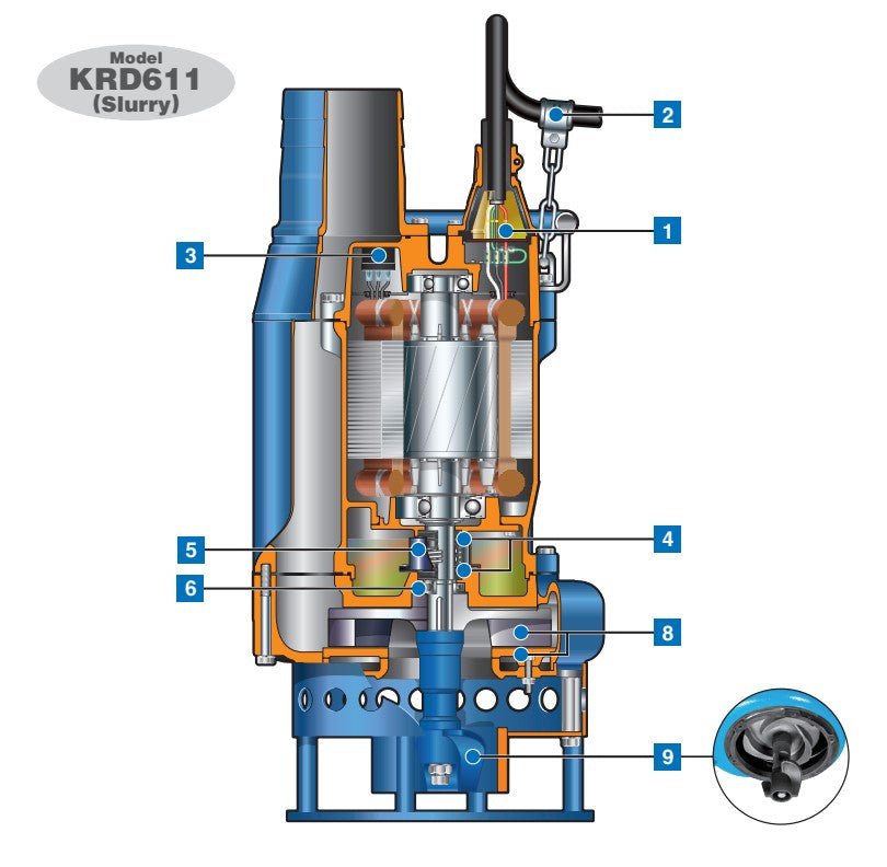 Tsurumi KRD Series Submersible Cast Iron Heavy Duty Slurry Pump with 4 Pole Motor - Three Phase Industrial Water Pump for Mining, Construction, and Wastewater Treatment