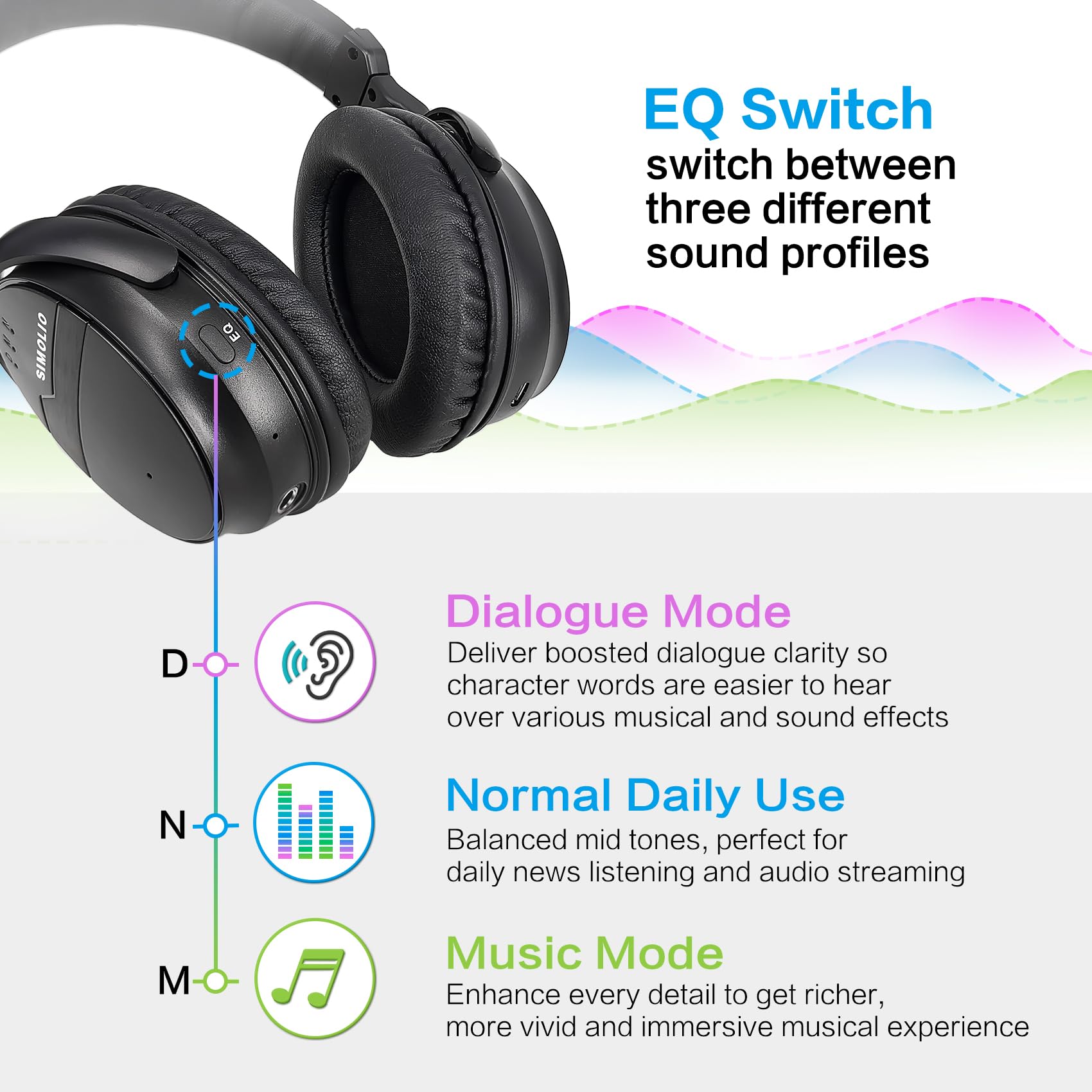 SIMOLIO Bluetooth Wireless Headphones with Dialogue Mode, aptX Low Latency & HD Audio, 3.5mm AUX Cable, Built-in MIC & Volume Control, 40H Playtime - Perfect for Gaming, Movies, and Phone Calls