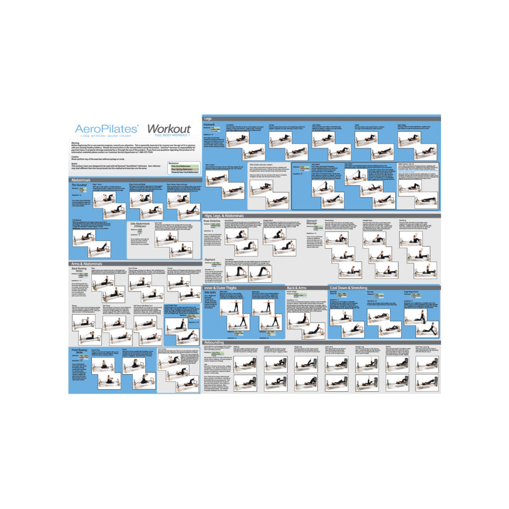 Aeropilates Wall Chart - Premium Exercise Guide for Pilates Workouts at Home | Perfect for Home Gym, Studio & Fitness Training