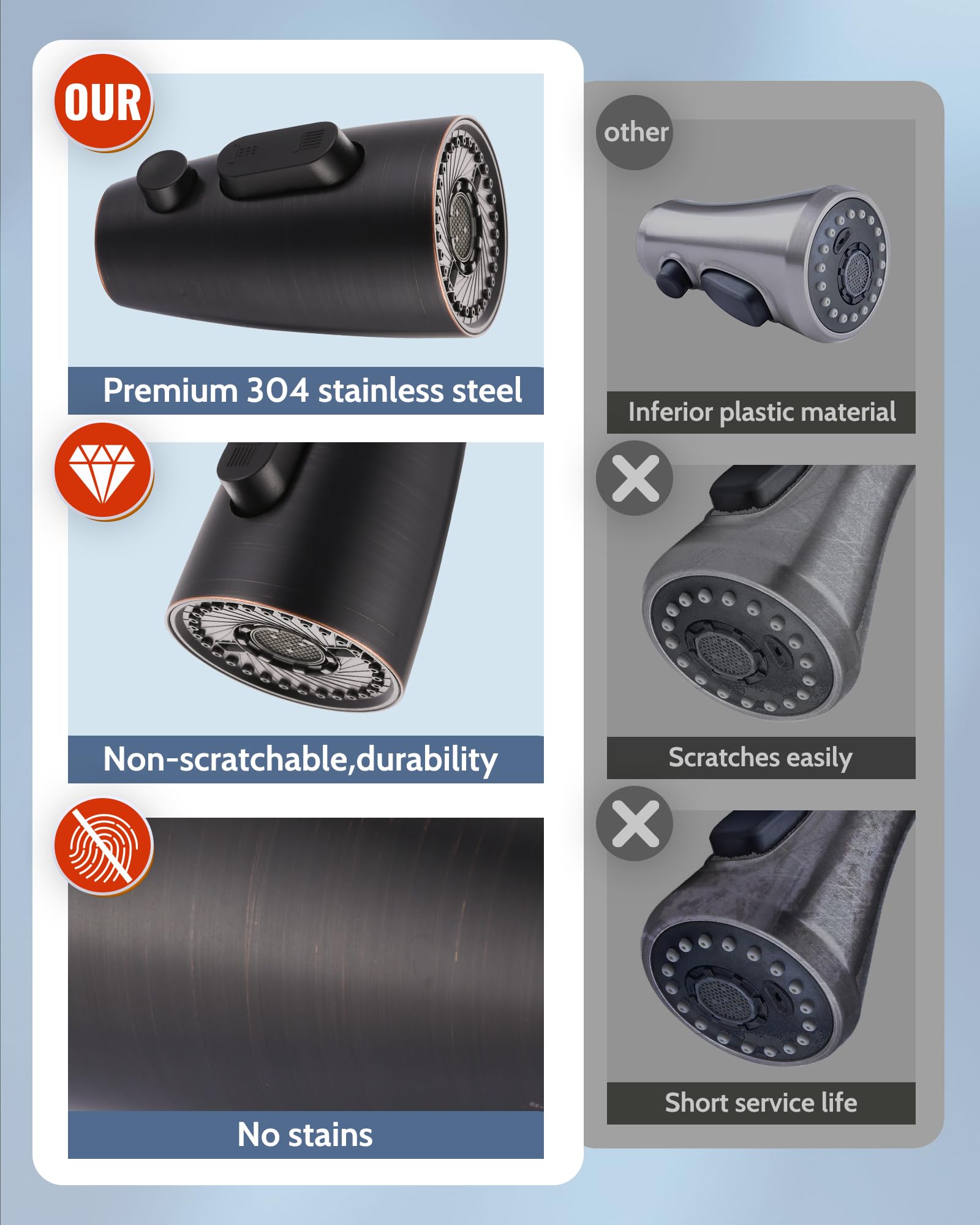 Stainless Steel Kitchen Faucet Spray Head Replacement - 3 Mode Pull Out Spray Nozzle with 9 Adapters, Compatible with Moen Kohler G1/2 Sink Faucets (Oiled Rubbed Bronze) - Perfect for Dishwashing, Vegetable Cleaning & Sink Maintenance