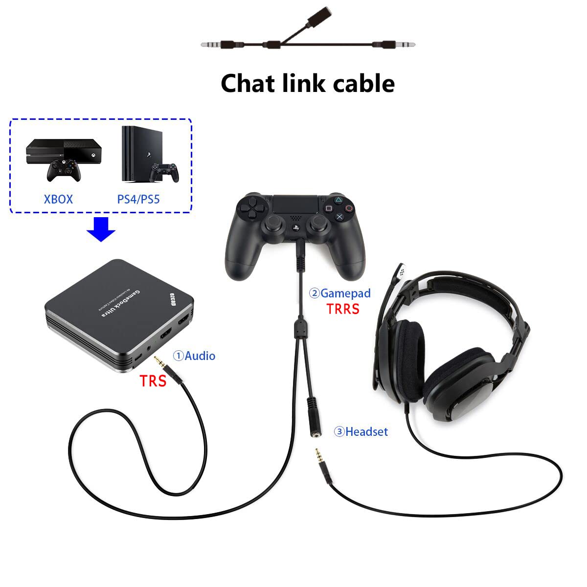 Y&H 4K30P/1080P 120Hz HDMI Game Capture Card with HDR & 240fps Pass-Through - Live Streaming & Recording Device for Xbox Series X/S, PS5, PC - Perfect for Twitch, YouTube Gaming & Content Creation