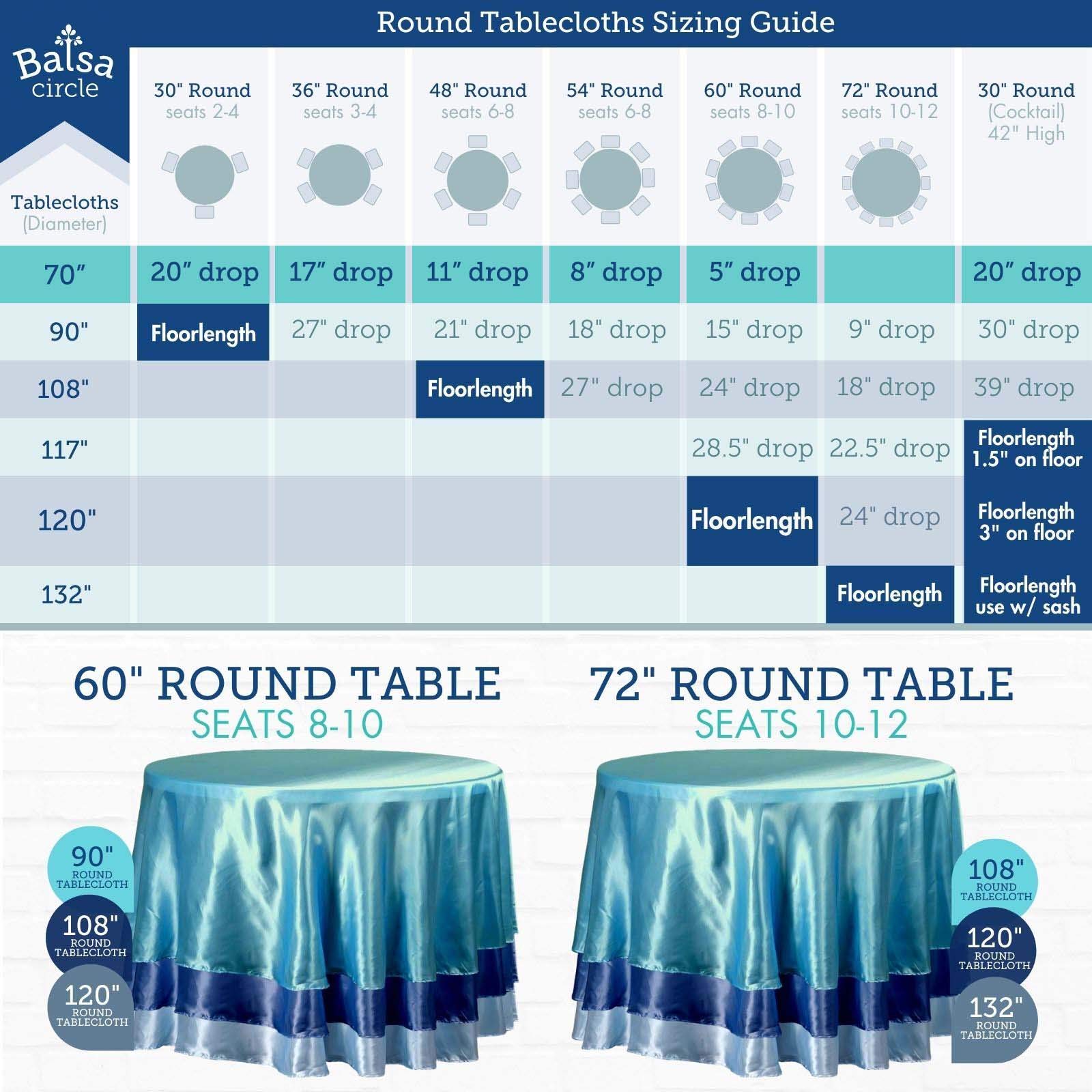 10 Pack 70-Inch Blue Round Gingham Checkered Polyester Tablecloths - Washable & Wrinkle-Resistant for Wedding, Party, Banquet, Catering & Home Decor (Set of 10)