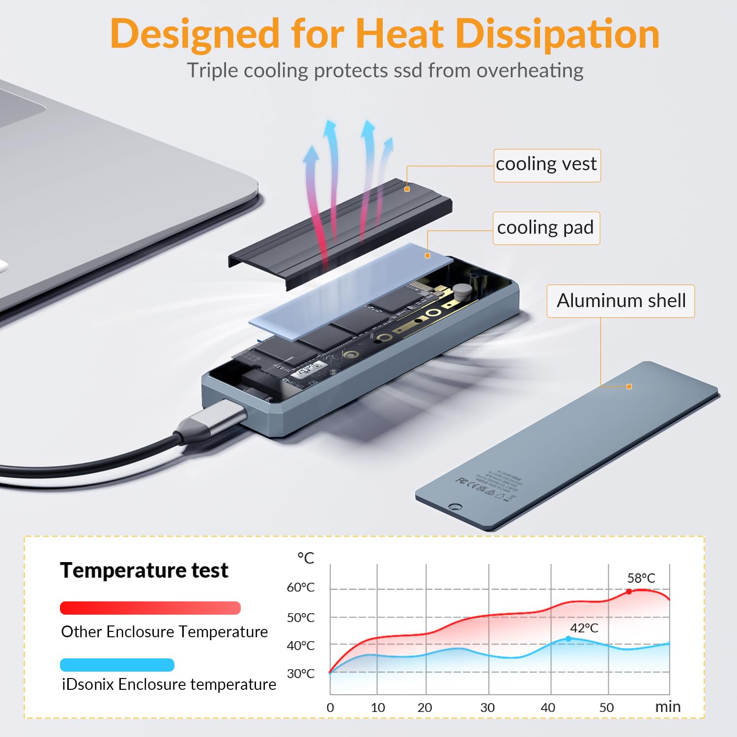 iDsonix 10Gbps M.2 NVMe SSD Enclosure - Aluminum USB-C 3.1 External Hard Drive Case for Ultra-Fast 10G Speed Data Transfer | Compatible with M.2 NGFF SATA & NVMe SSDs | Perfect for Gaming, Video Editing & External Storage Solutions (Gray)