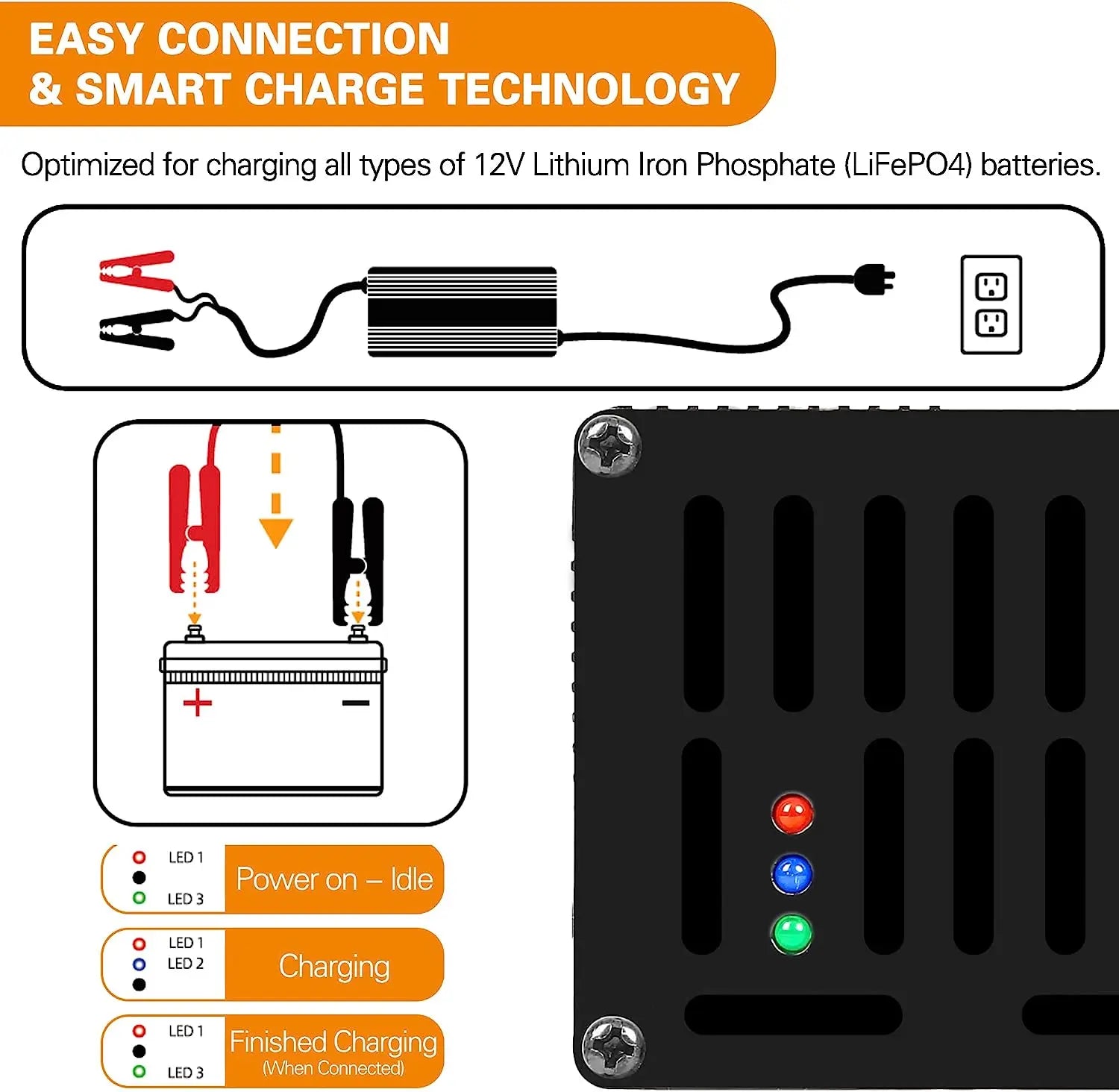 14.6V 20A LiFePO4 Lithium Battery Smart Charger - AC/DC Fast Charger for 12V Lithium Iron Phosphate Batteries - Perfect for RVs, Solar Systems, Marine & Off-Grid Power Applications