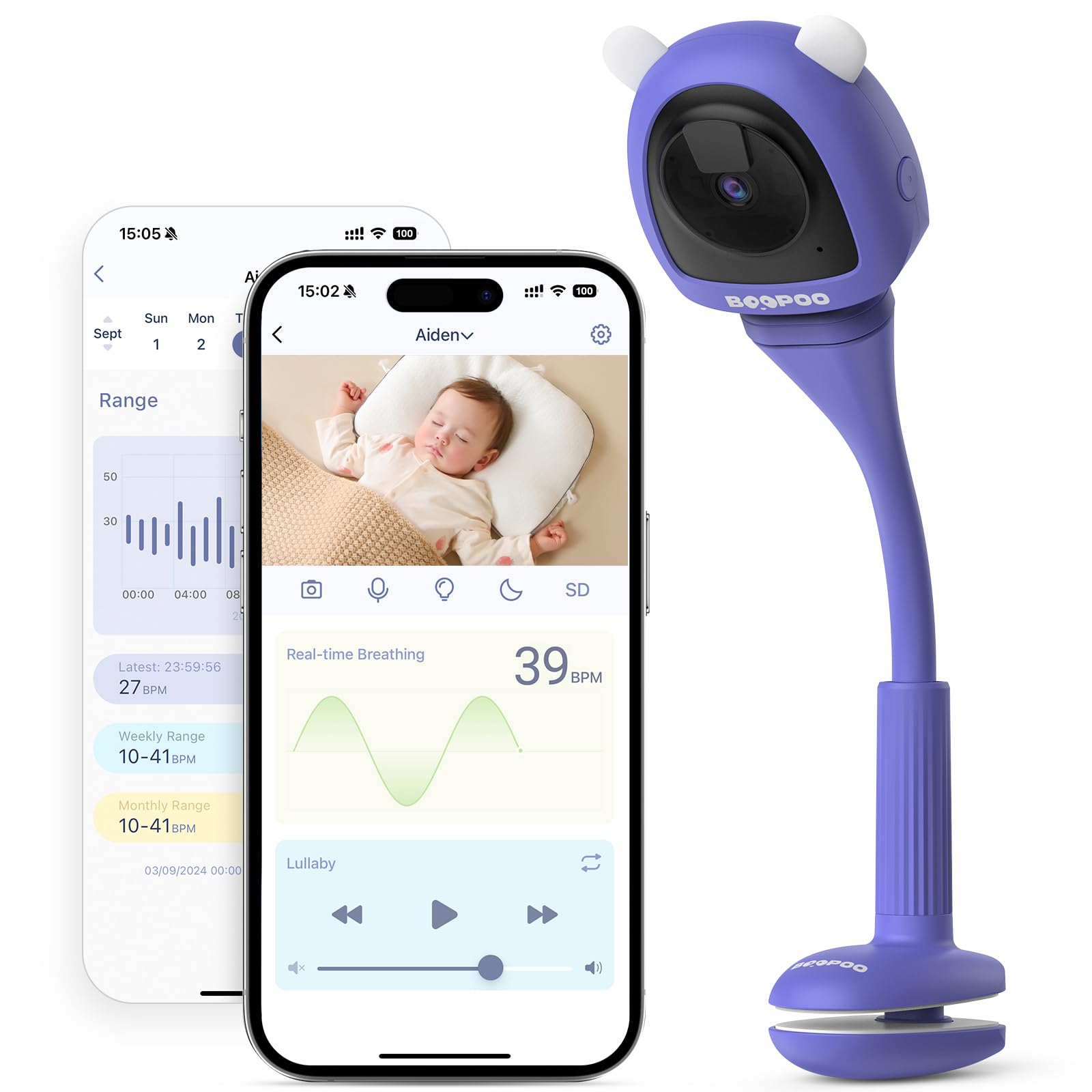 Smart Baby Monitor with AI - Contact-Free Breathing Tracker, Cry Detection & Safe Zone Alerts | 2K HD Video Camera with Night Vision | 2-Way Audio & Soothing Sounds | No Monthly Fee | Crib Mount | Perfect for Nursery, Daycare & Travel