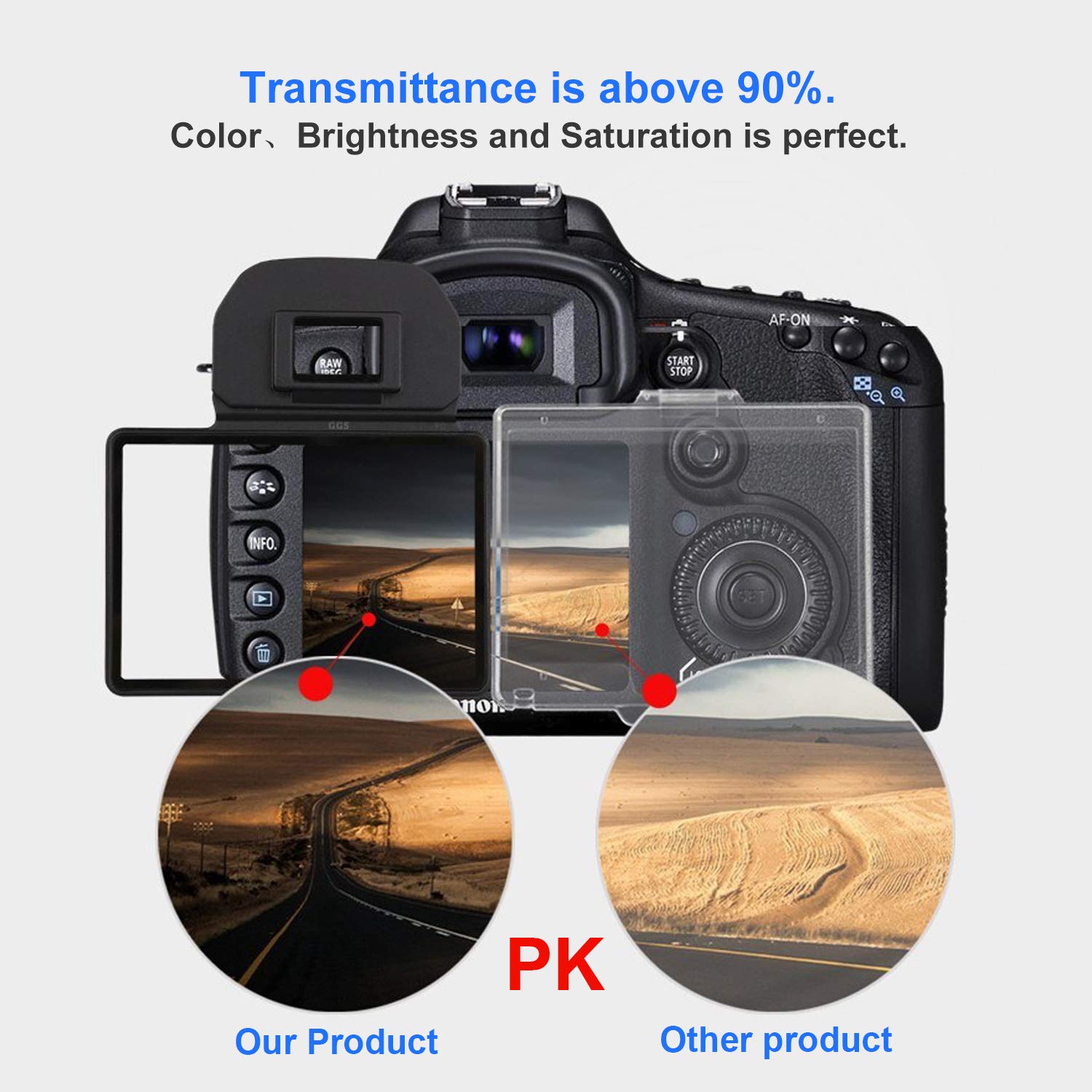 Canon 5D Mark III IV Screen Protector - Shatterproof Clip-On Frame, No Adhesive Anti-Scratch Cover for DSLR Camera (Easy Snap Installation, Bubble-Free) - Perfect for Outdoor Photography & Travel Protection
