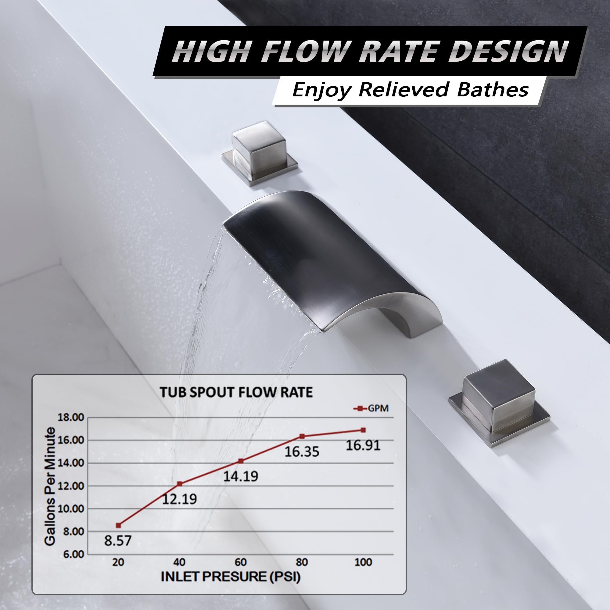 Premium Roman Tub Faucet Brushed Nickel - High Flow Waterfall Spout with Valve & Trim Set | Perfect for Luxury Bathrooms & Spa Retreats