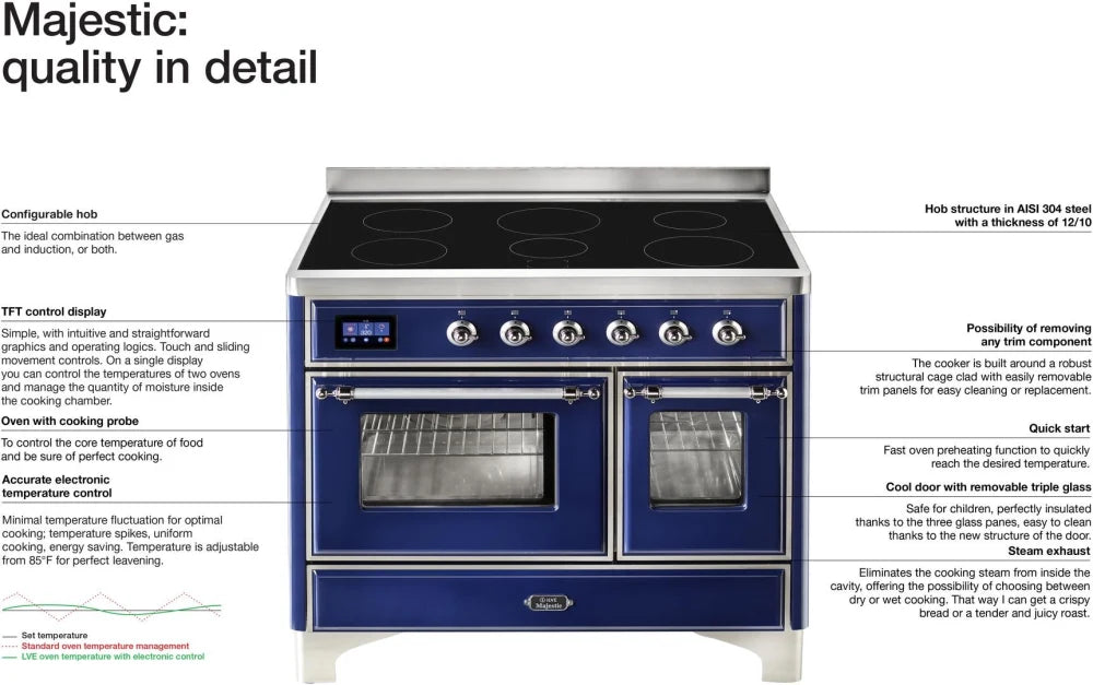 ILVE Majestic II 36 Inch Electric Range with Antique White Bronze Trim - UMI09NS3AWB | Professional Kitchen Appliance for Home Chefs & Baking Enthusiasts