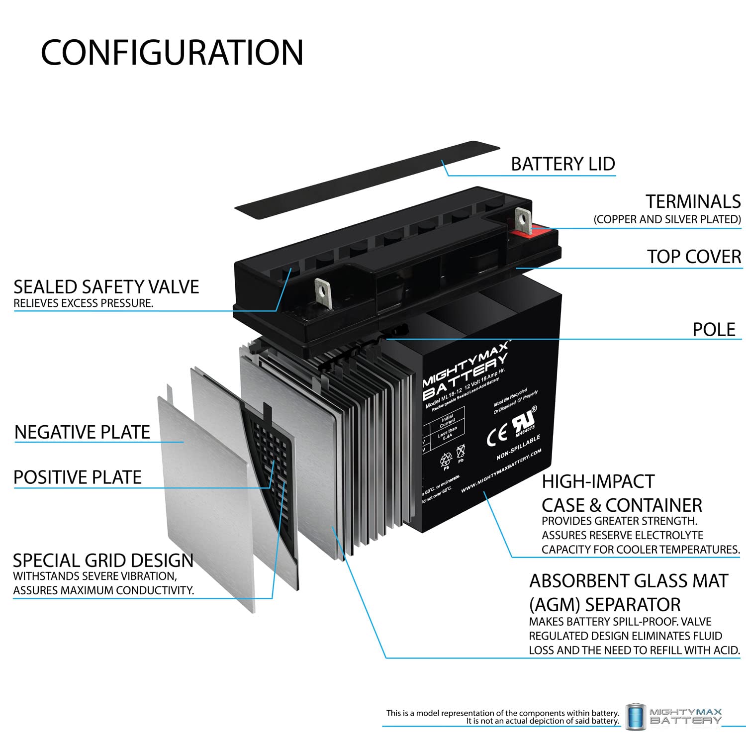 Mighty Max 12V 18AH SLA Replacement Battery for Sail 6FM-18 - Perfect for Marine, RV, Solar Power & Emergency Backup Systems