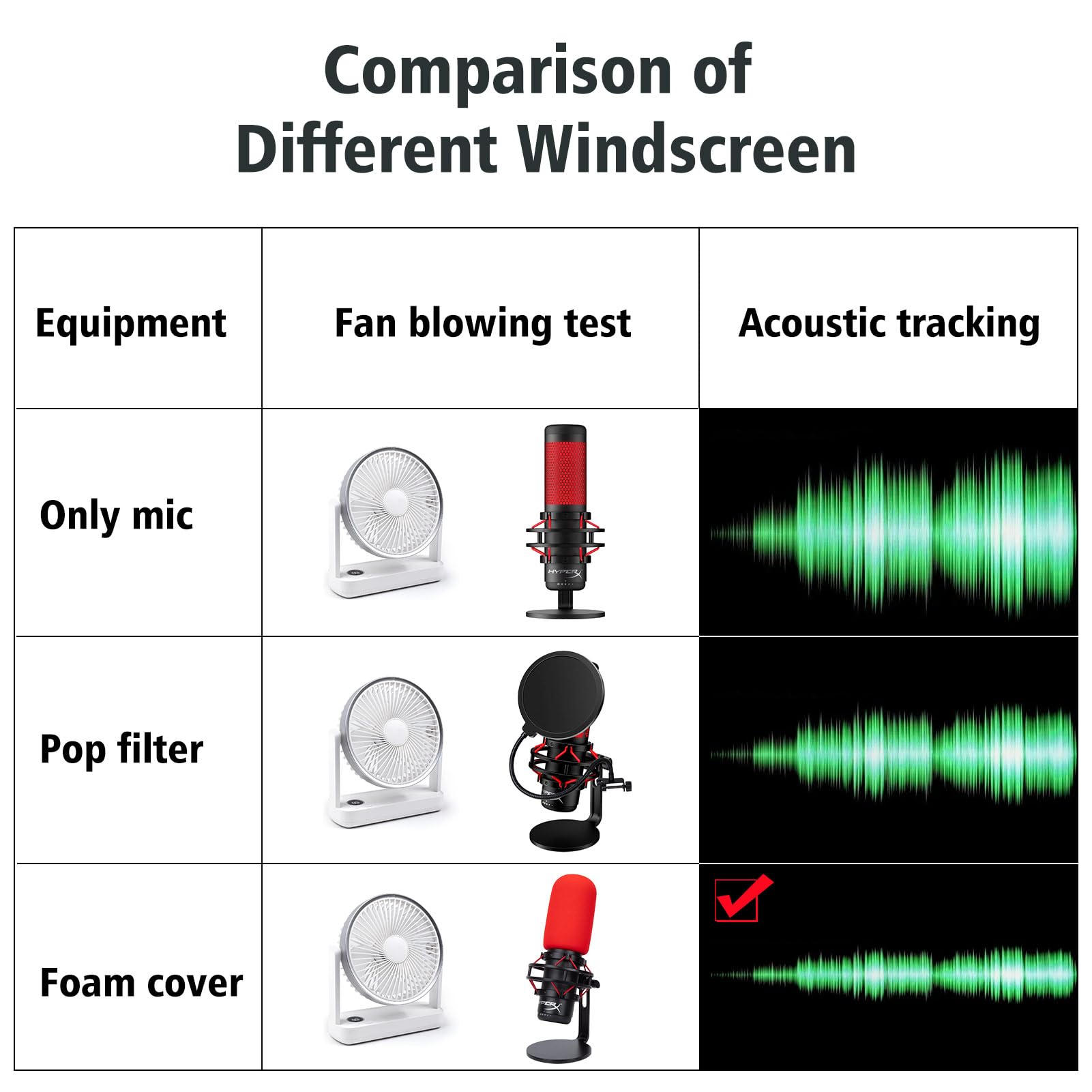 HyperX QuadCast Pop Filter - Red Microphone Windscreen & Noise Reduction Foam Cover for HyperX QuadCast S | Improves Sound Quality | Perfect for Streaming, Podcasting & Gaming