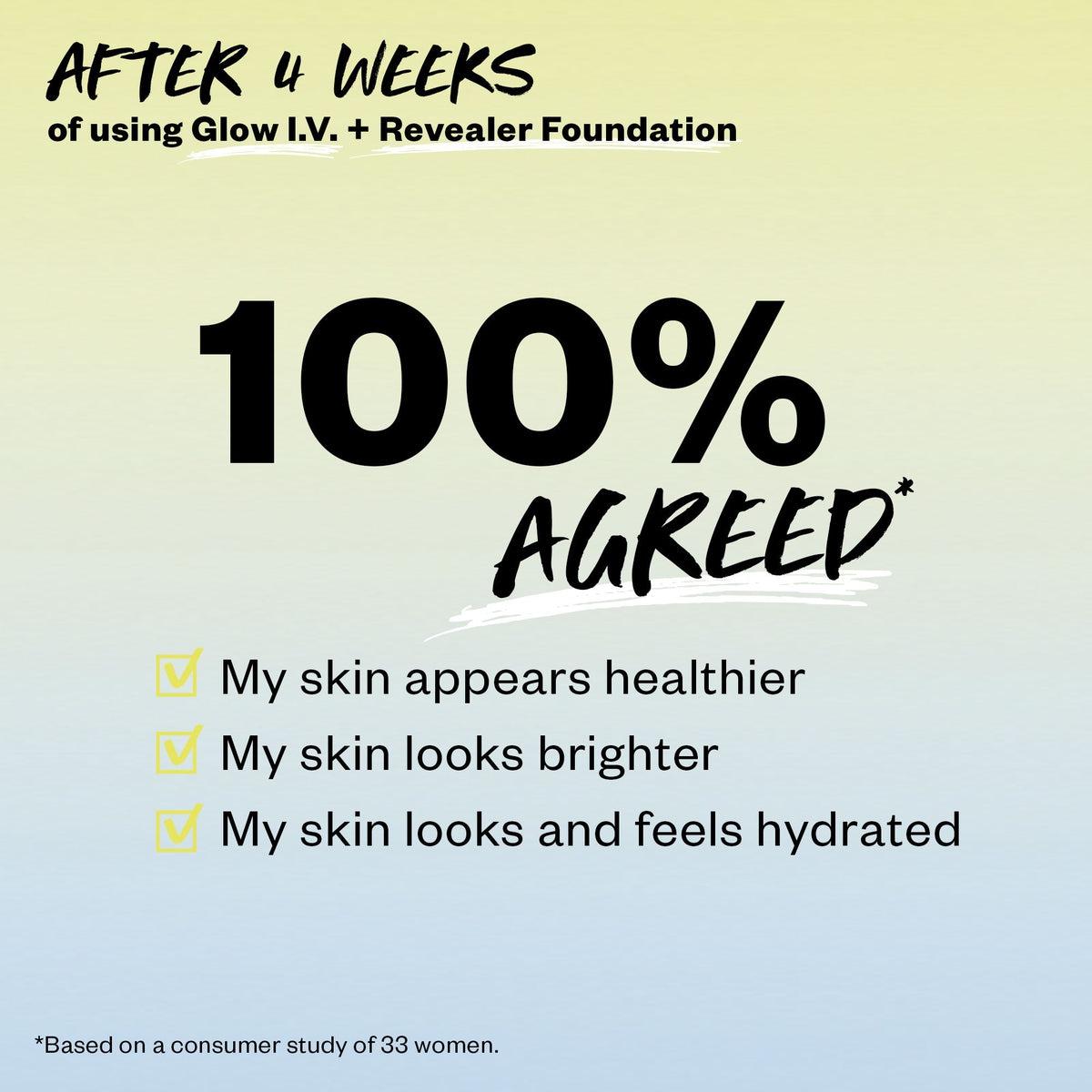 Glow I.V. Vitamin Infused Skin Enhancer - Hydrating Facial Serum with Antioxidants for Radiant Skin | Perfect for Daily Skincare Routine & Post-Workout Recovery