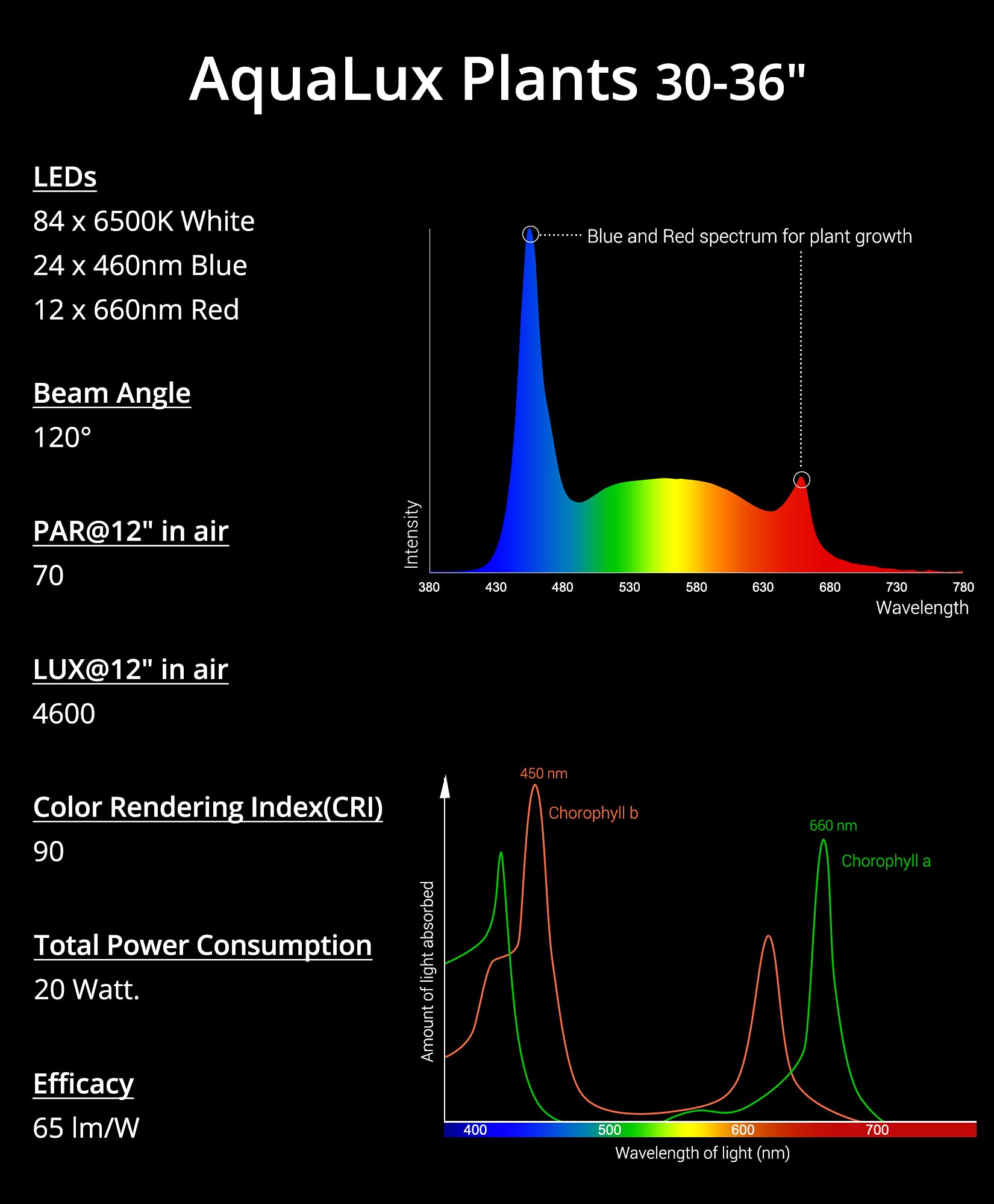 NICREW Full Spectrum Aquarium Light for Planted Tanks - 20W with Timer - Perfect for Freshwater Aquascaping