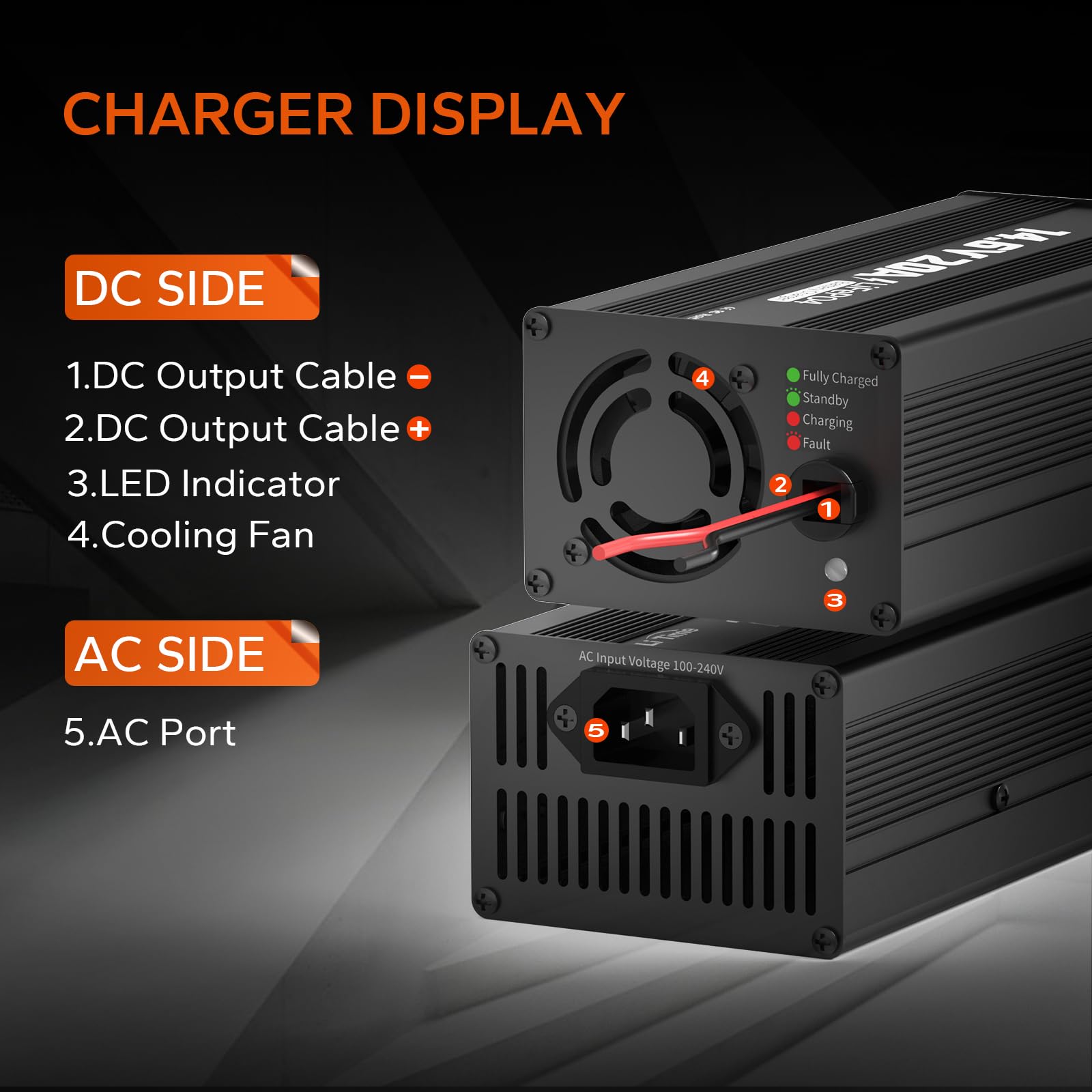 LiTime 12V 20A Lithium Battery Charger for LiFePO4 Batteries - 14.6V AC-DC Power Supply with Anderson Connector & LED Display - Perfect for RV, Marine, Solar & Off-Grid Power Systems - Fast Charging Deep Cycle Rechargeable Batteries