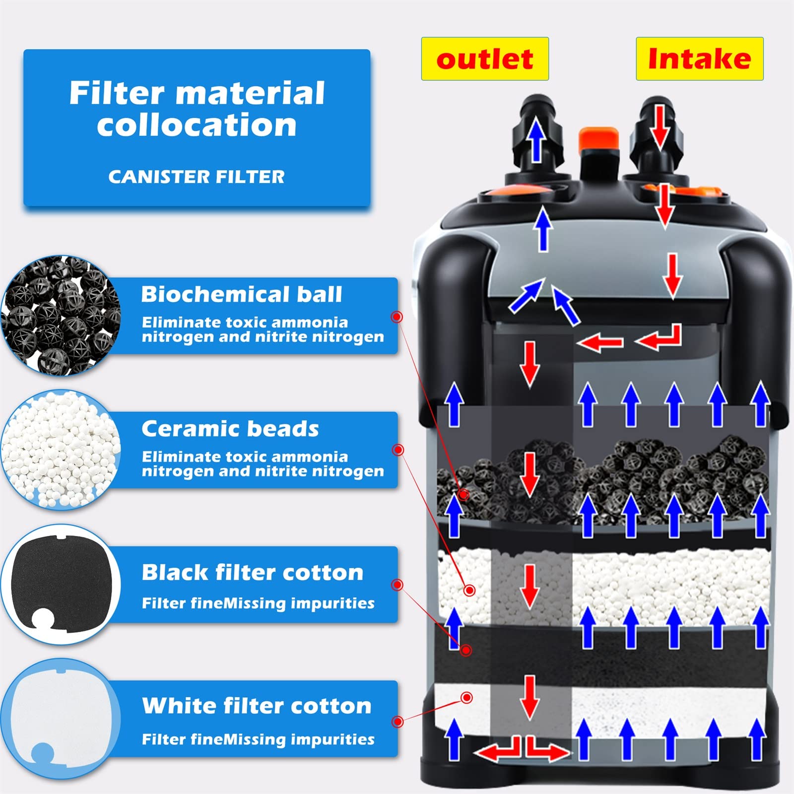 Premium Aquarium Canister Filter with 3 Media Trays & Spray Bar - 397GPH External Filter for Large Fish Tanks (1500F) - Ideal for Freshwater & Saltwater Aquariums, Reef Tanks & Aquatic Plant Setups
