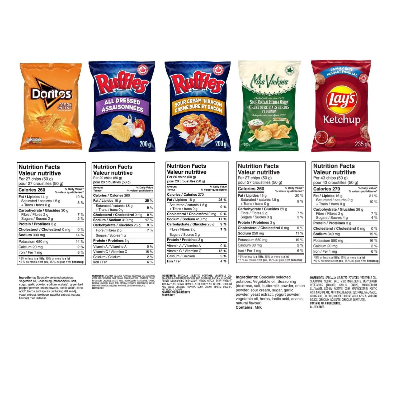 FritoLay Canadian Exclusive Variety Pack - Lays Ketchup, Ruffles All Dressed, Ruffles Bacon & Sour Cream, Miss Vickies Spicy Dill Pickle, Miss Vickies Sour Cream & Onion (5-Pack) | Imported from Canada | Perfect for Parties, Snacking & Canadian Food Lovers