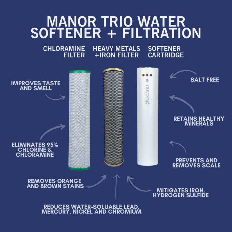 NuvoH2O Manor Trio Water Softener Replacement Cartridges - Salt-Free Water Softening System for Home & Kitchen - Perfect for Hard Water Treatment, Dishwashing & Showering