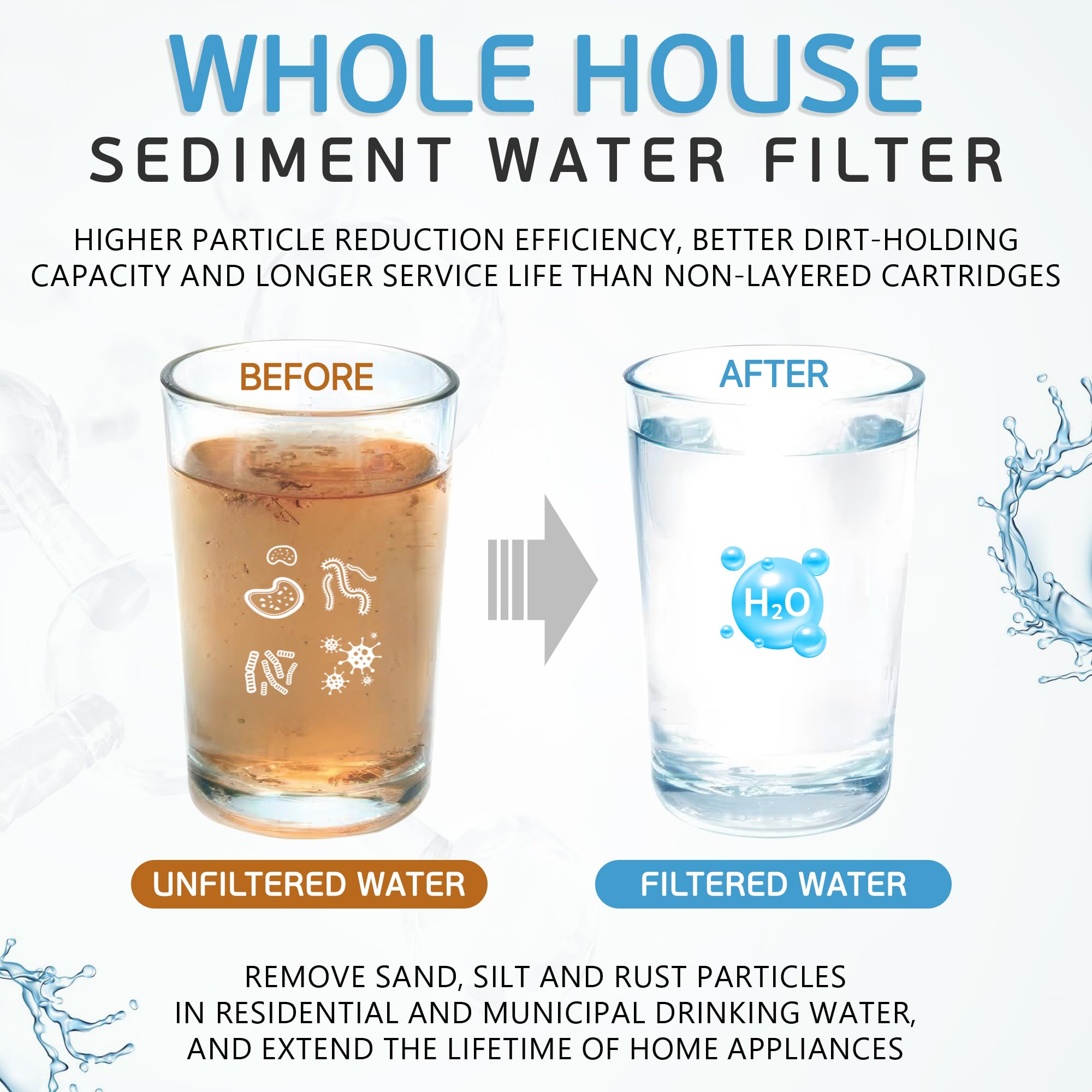 Premium Ronaqua 1 Micron Sediment Water Filter Cartridge 10