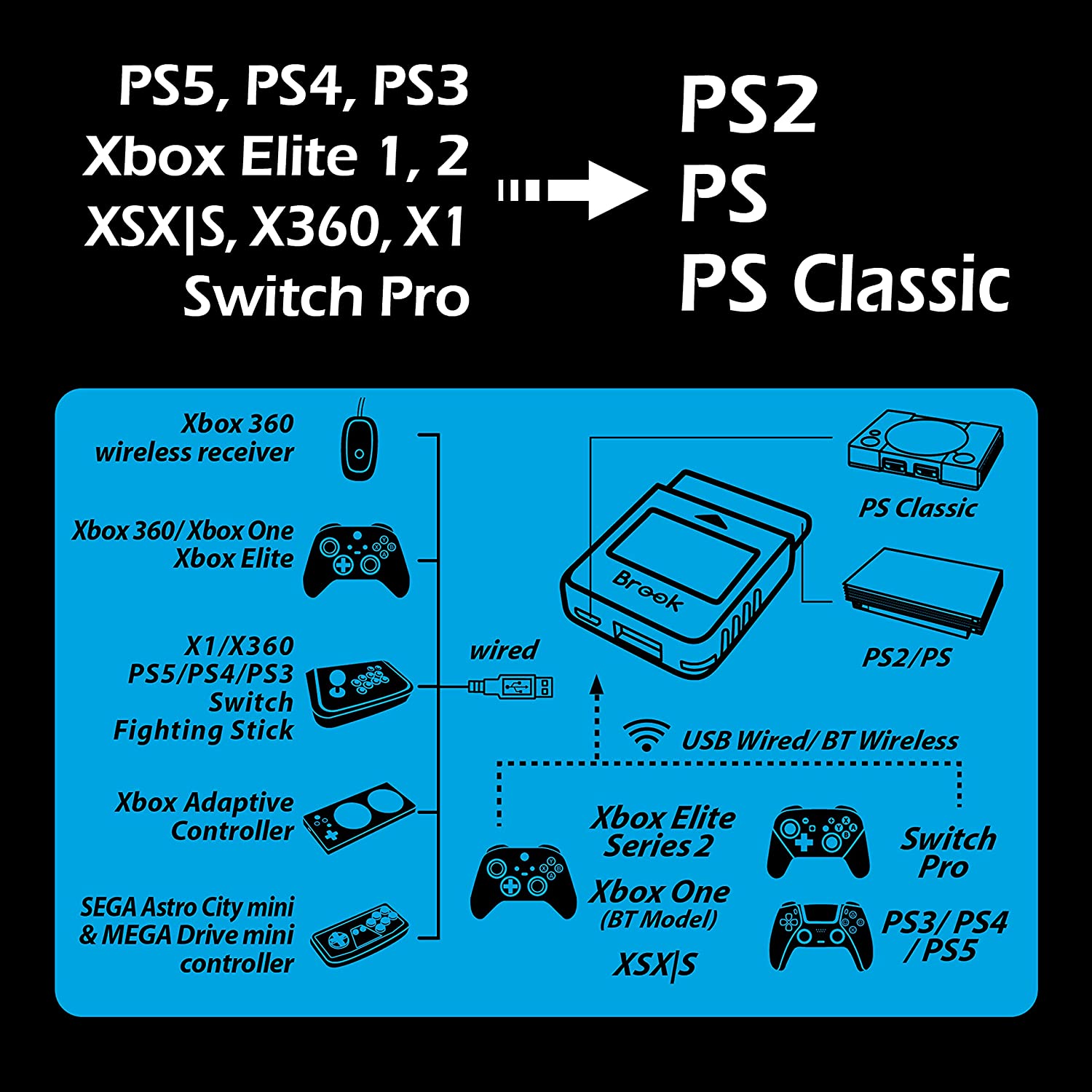 Brook Wingman PS2 to USB Adapter Converter - Play PS2 Games on PC, PS3, PS4 & PS5 - Perfect for Retro Gaming & Competitive Play