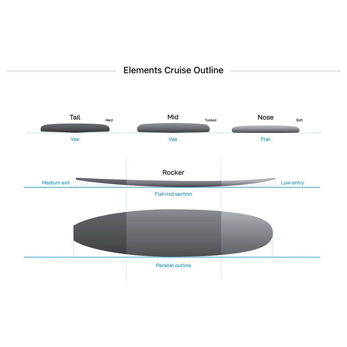 NSP Elements Cruise Stand Up Paddle Board 11'0