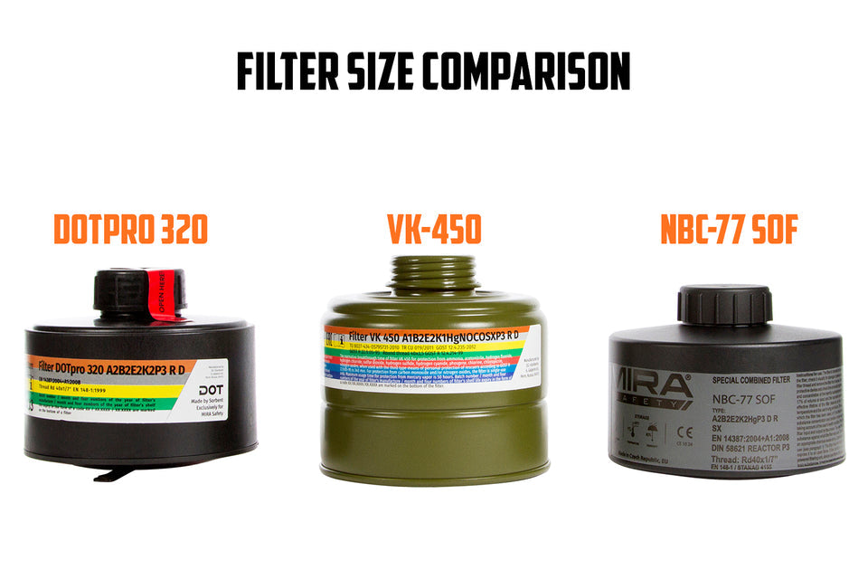 NBC 77 40mm Gas Mask Filter - Military Grade CBRN Protection for Emergency Preparedness, Survival Kits & Chemical Warfare Defense