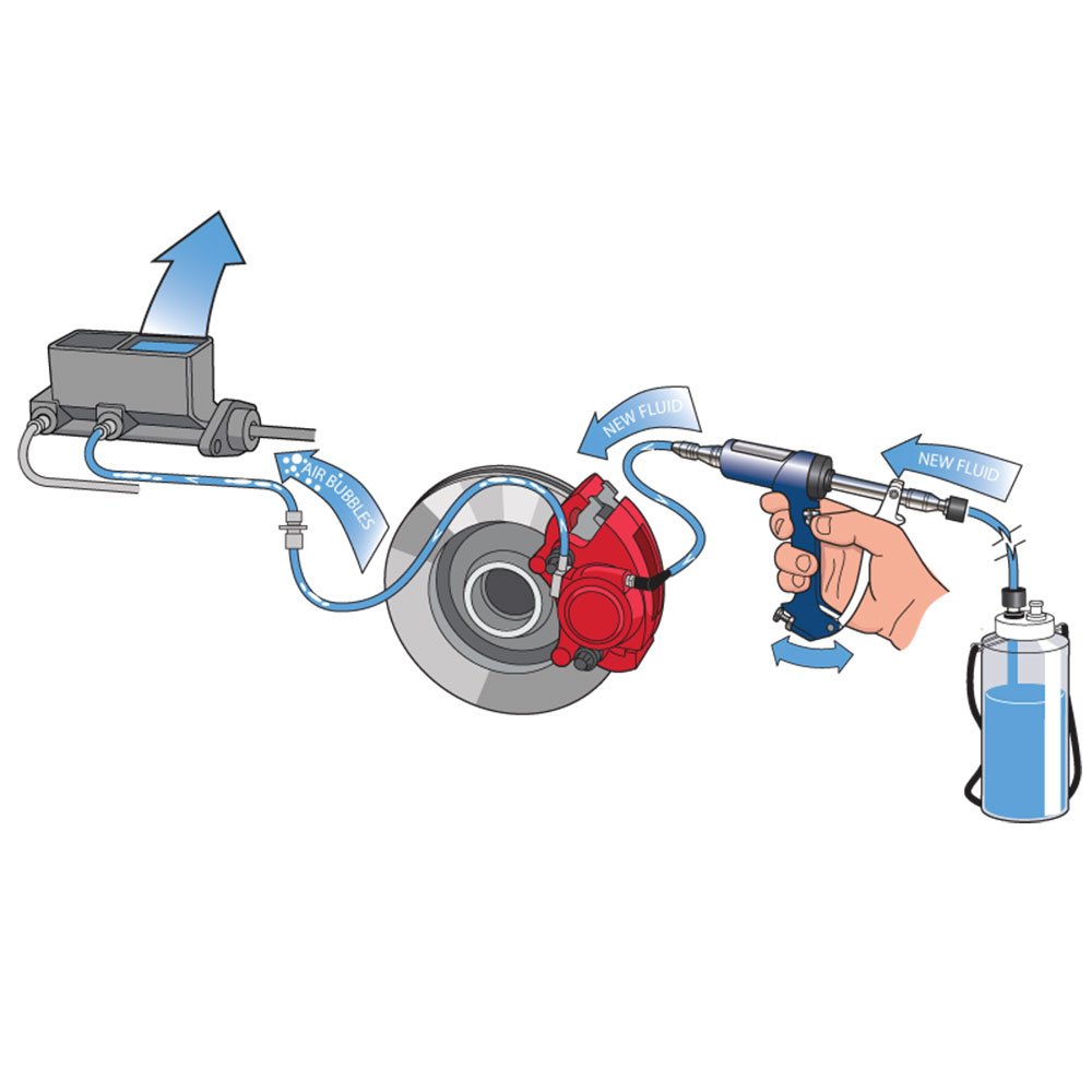 Phoenix Systems 2002HD-Ford Heavy Duty Reverse Brake & Clutch Bleeder Kit - One Person Operation for Ford Vehicles | Perfect for DIY Mechanics & Professional Shop Use