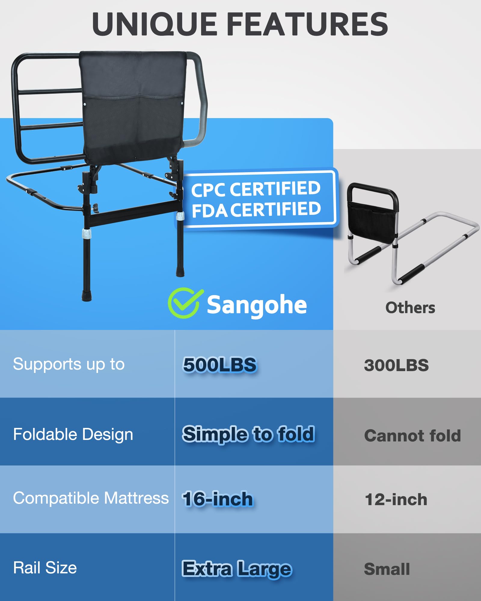**Sangohe Extra Large Heavy Duty Bed Rail for Elderly - Bed Assist Grab Bar Handle with Storage Pocket, Safety Bed Rails for Seniors & Adults - Ideal for Safe Bed Entry & Exit, Home Care & Mobility Support (Model 504F)**