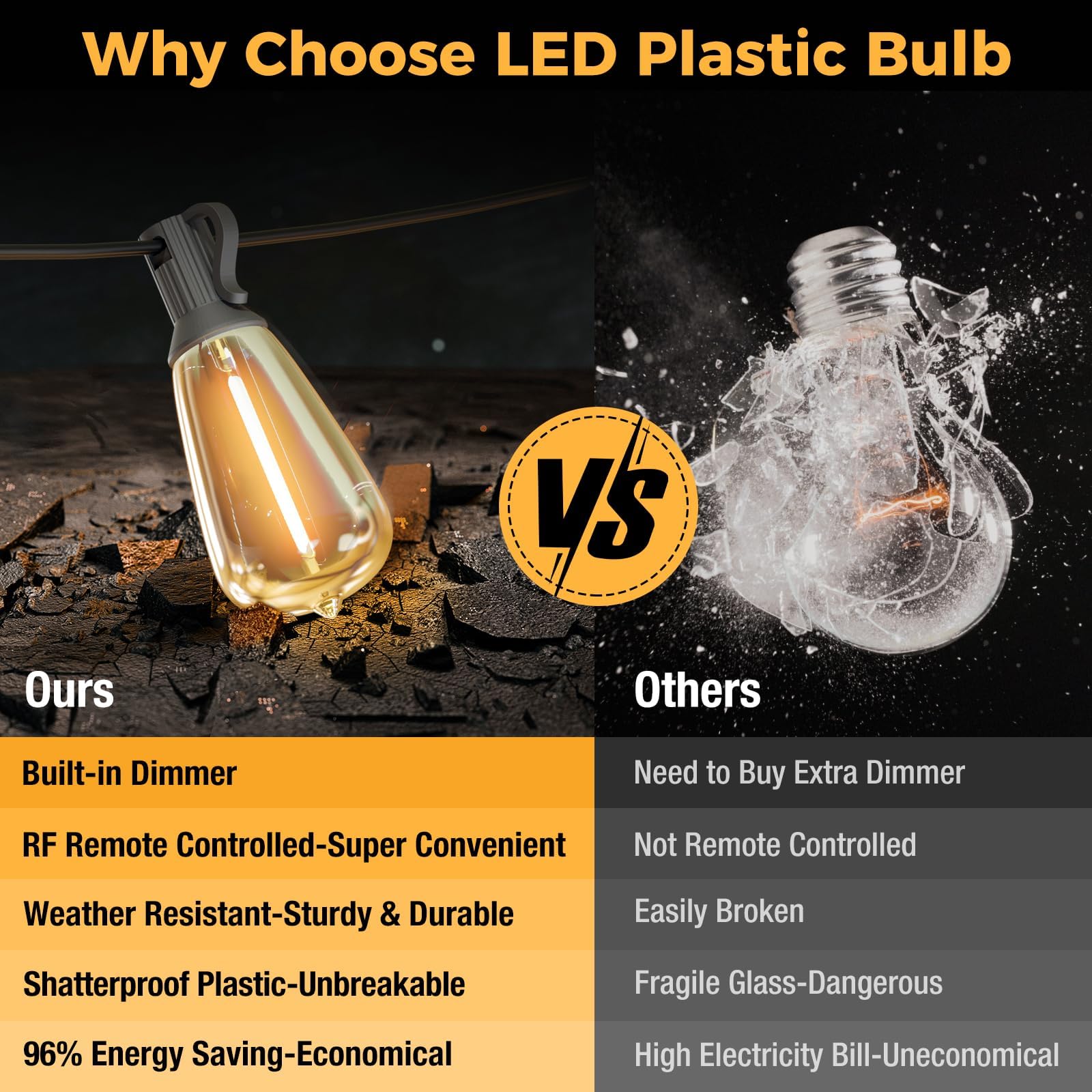 116FT Waterproof Outdoor String Lights with Shatterproof ST38 Edison Bulbs - Dimmable Patio Lights with Remote for Porch, Garden, Backyard | Perfect for Bistro, Gazebos, Fence & Outdoor Entertaining