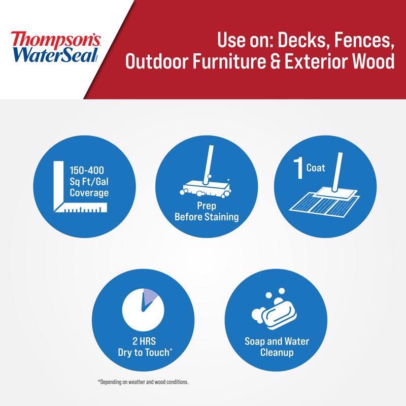 Thompson's WaterSeal Solid Coastal Gray Wood Stain & Sealer - 1 Gallon (Case of 44) | Waterproof Protection for Decks, Fences & Outdoor Furniture | All-Weather Sealant for Long-Lasting Color & Durability