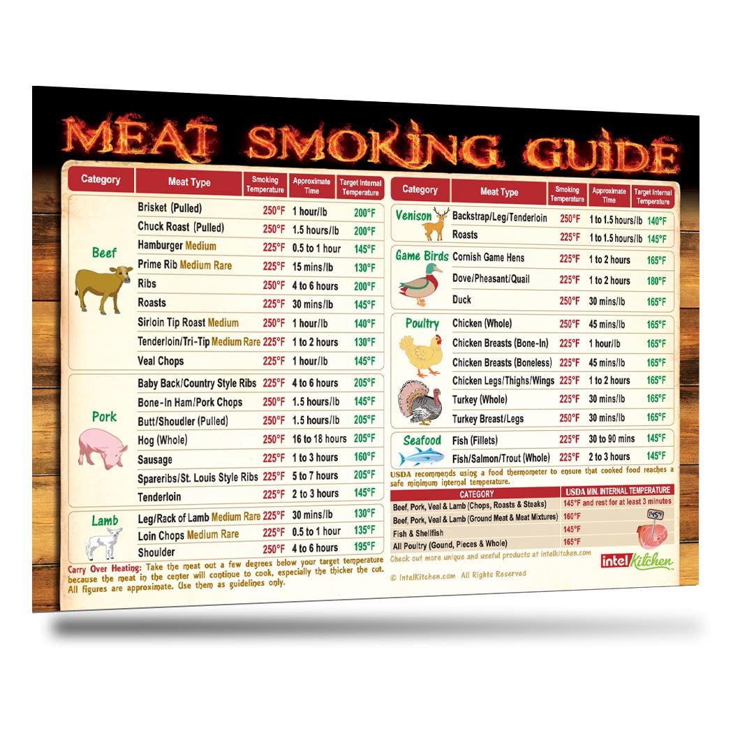 **Best Meat Smoking Guide Magnet - 47 Meat Types with Smoking Time & Temperature Chart - Perfect BBQ Wood Pellets & Smoker Grill Accessories - Ideal Gift for Men, Dad, Son - Great for Outdoor Cooking, Backyard Grilling & Tailgating Parties**