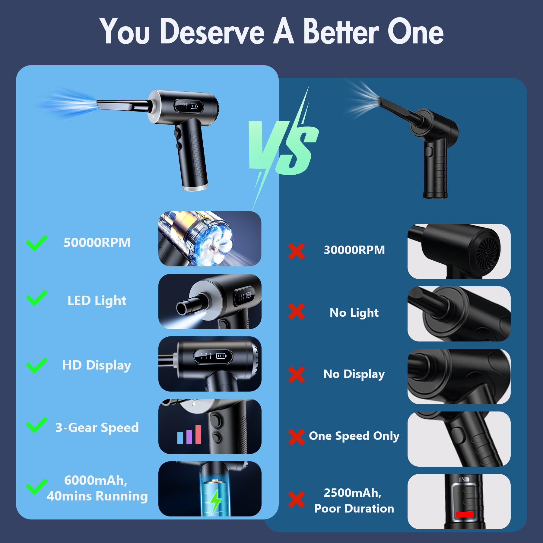Electric Compressed Air Duster & Vacuum 2-in-1 - 50000RPM Cordless Air Blower for Electronics, PC Keyboard Cleaning, 6000mAh Rechargeable with LCD Display - Perfect for Computer Maintenance, Office Cleaning & Home Use