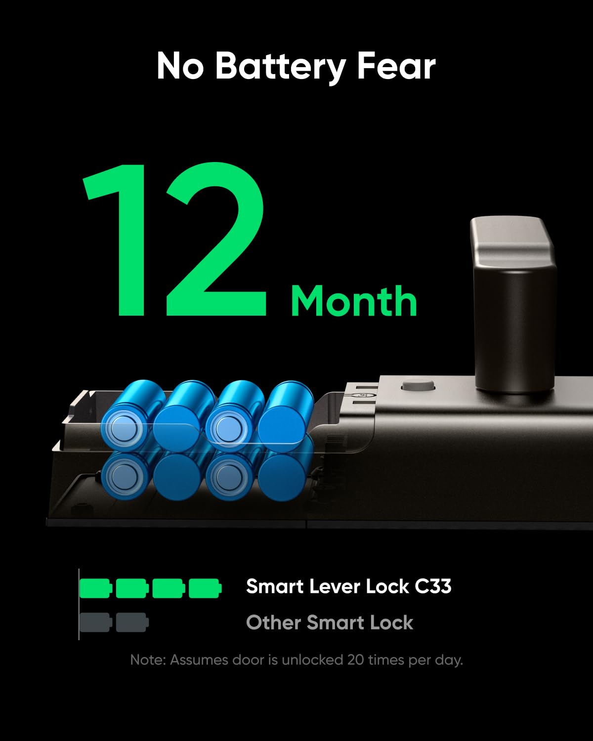 eufy Smart Lock C33 - Fingerprint & Keyless Entry Door Lock with Wi-Fi, App Control, Auto Lock, IP53 Waterproof (Nickel Finish) - Perfect for Home Security & Smart Access Control