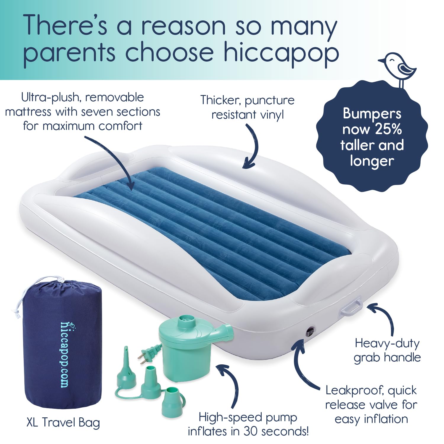 Hiccapop Inflatable Toddler Travel Bed with 4-Sided Safety Bumpers | Portable Kids Air Mattress for Camping & Sleepovers | Navy Blue Toddler Bed for Home, Travel & Daycare Use