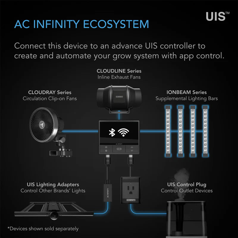 AC Infinity Ionbeam S16 Full Spectrum LED Grow Light Bars for Indoor Plants - Intercanopy Lighting System for Hydroponics, Greenhouses & Home Gardens (AC NES16)