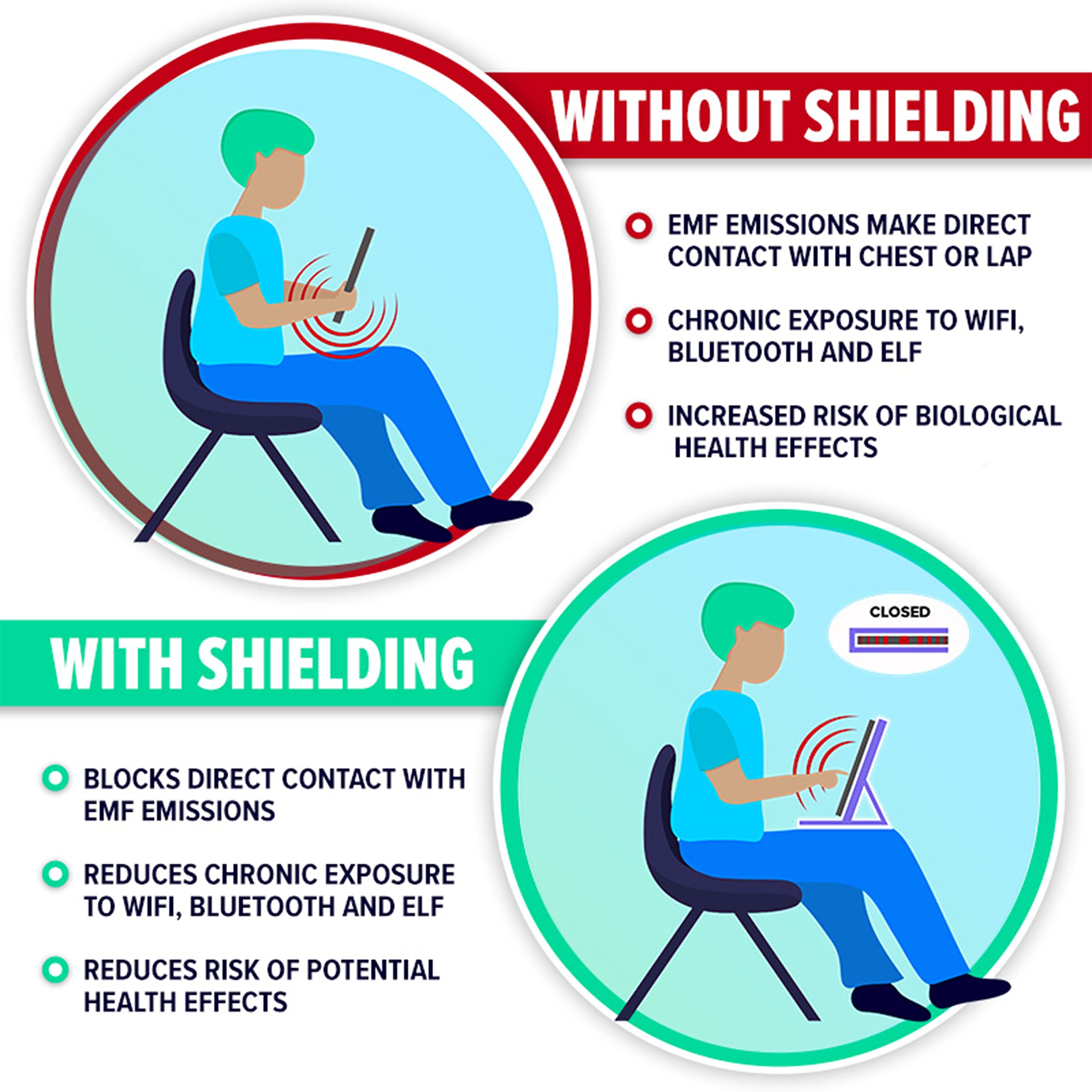 DefenderShield EMF Protection Tablet Case – Universal Fit for iPad & Tablets with 360° Kickstand, Secure Grip & Durable Radiation Shield – Perfect for Work, Travel & Home Use (Medium Size)
