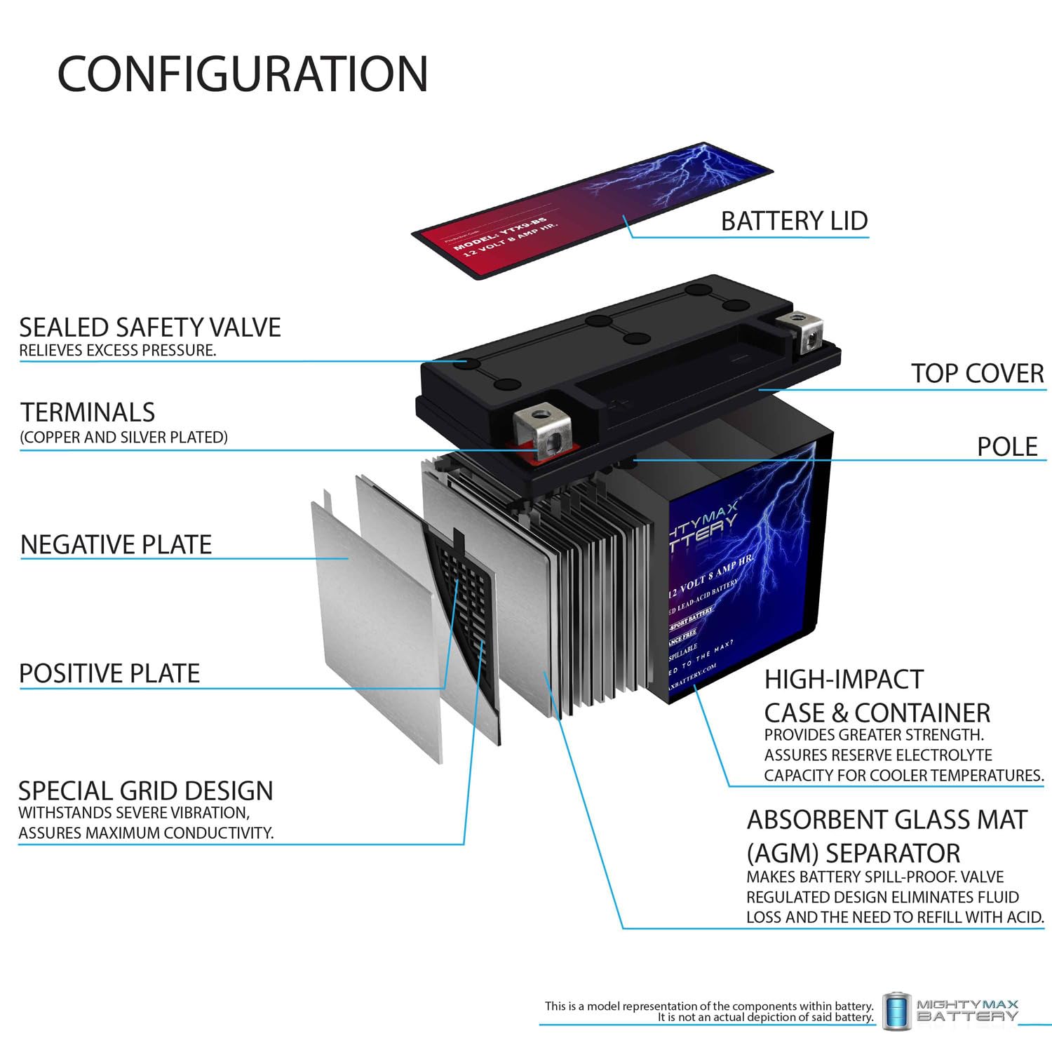 Mighty Max YTX9-BS 12V Motorcycle Battery - Compatible with Kawasaki ZX636-B C Ninja ZX-6R ABS (2018-2019) - Includes 12V 2Amp Smart Charger - Perfect for Motorcycle Maintenance & Long Rides