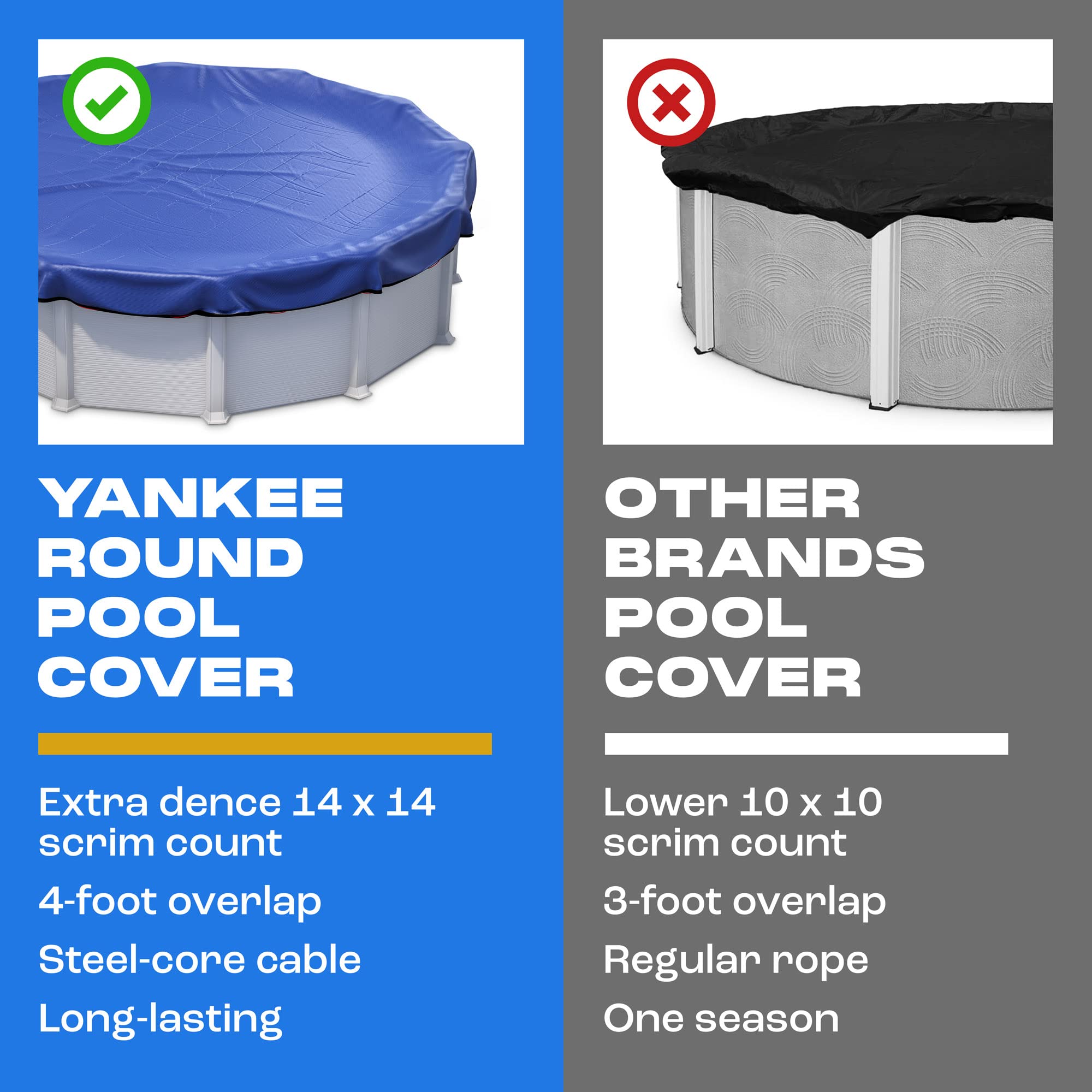24 ft Round Winter Pool Cover for Above Ground Pools | Extra Thick & Durable Cold & UV Resistant Cover | Sapphire Series Premium Protection | Perfect for Winterizing & Protecting Your Above Ground Pool from Snow, Leaves & Debris