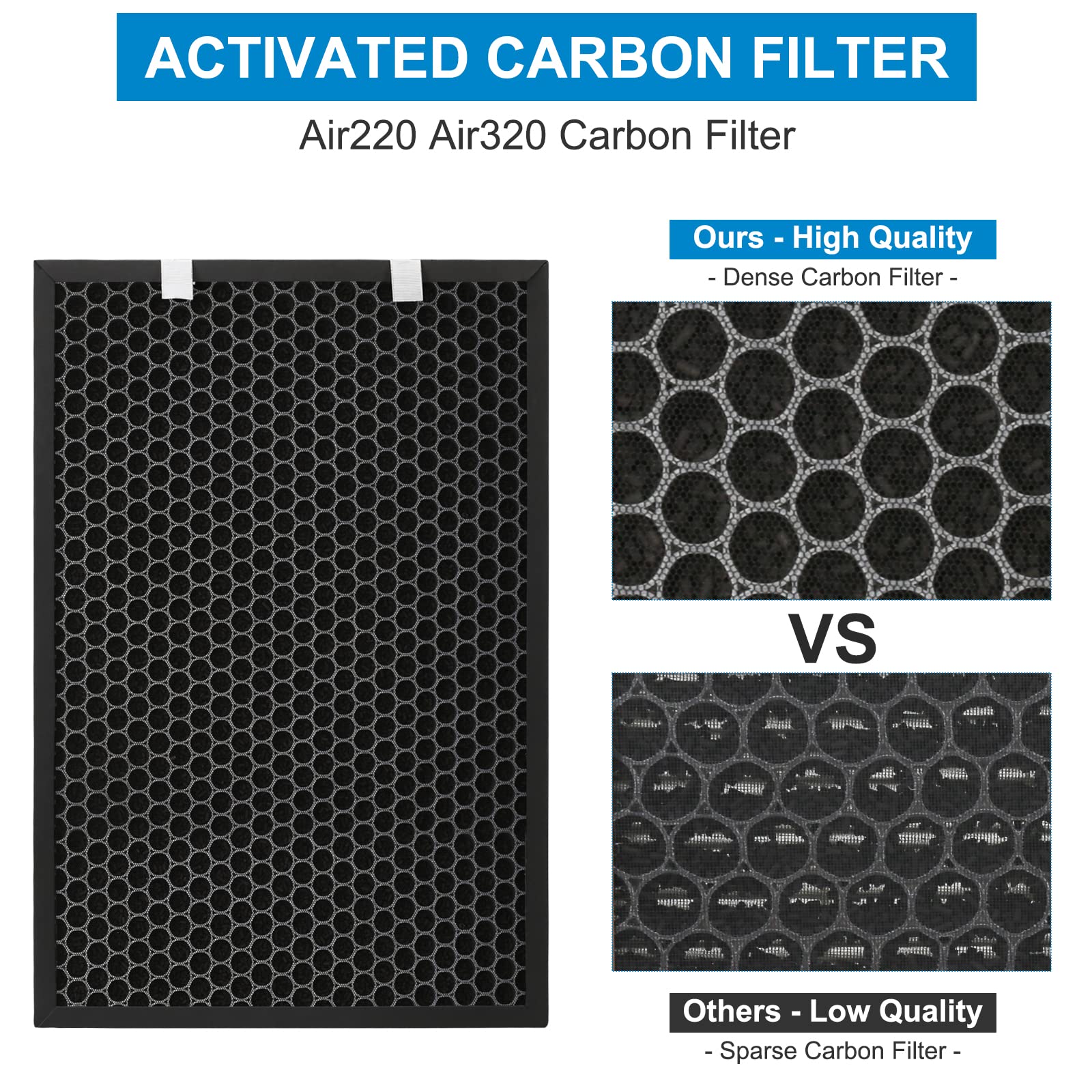 1 Pack Air220 & Air320 Replacement Filters - Compatible with Bissell 2768A, 2609A Air Purifiers - True HEPA + Pre-Filters & Activated Carbon Filters - Fits Models #2677, 2678, 2804 - Perfect for Home, Office, and Allergy Relief