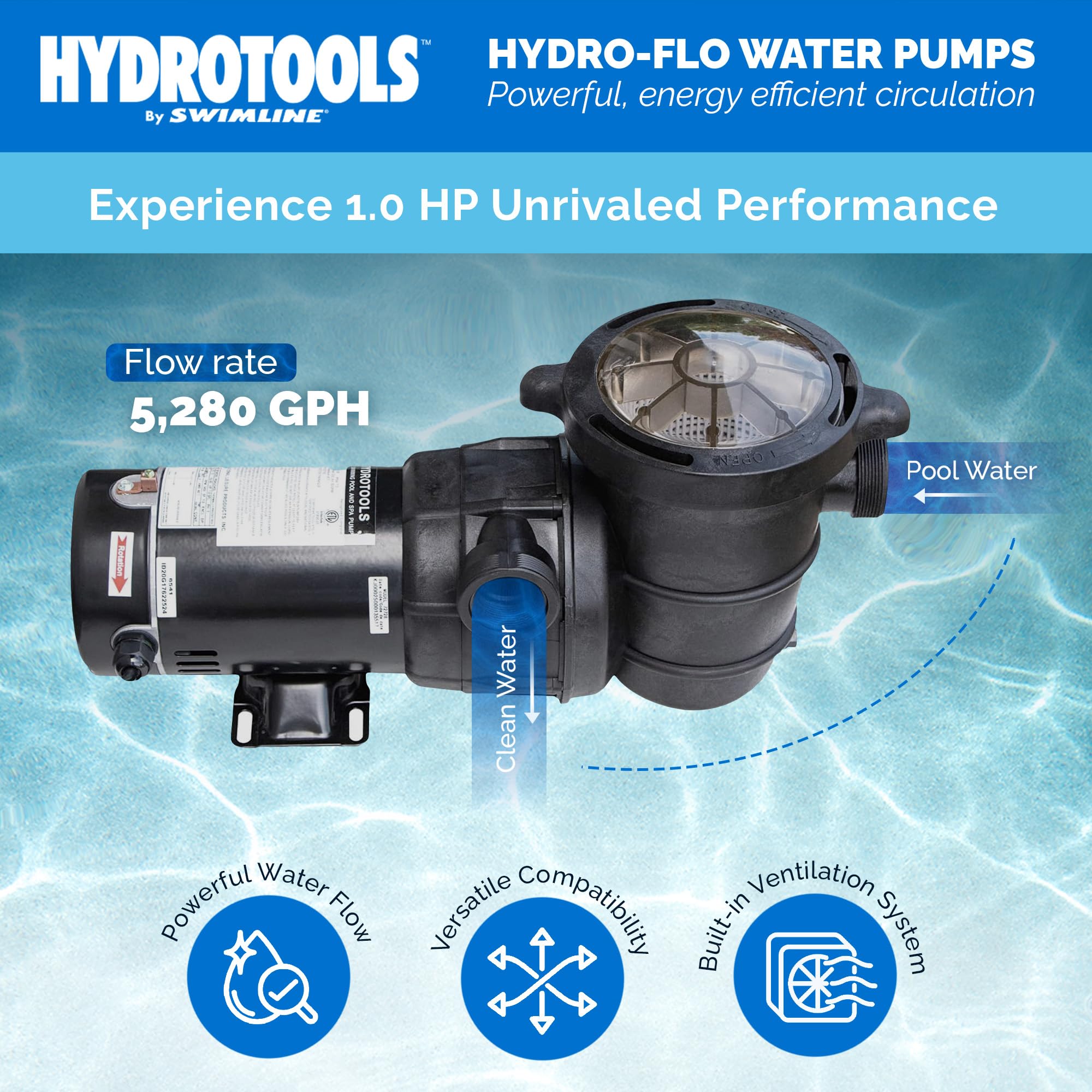 SWIMLINE HYDROTOOLS 1HP Above-Ground Pool Pump with Hydro-Flo Technology | 5280 GPH Flow Rate | Horizontal Motor | Perfect for Backyard Swimming Pools & Water Circulation