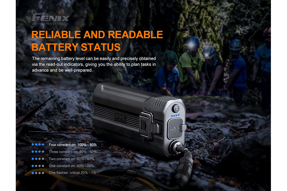 Fenix HP30R V2.0 Rechargeable LED Headlamp - 3000 Lumens Bright Headlight for Camping, Hiking & Outdoor Adventures