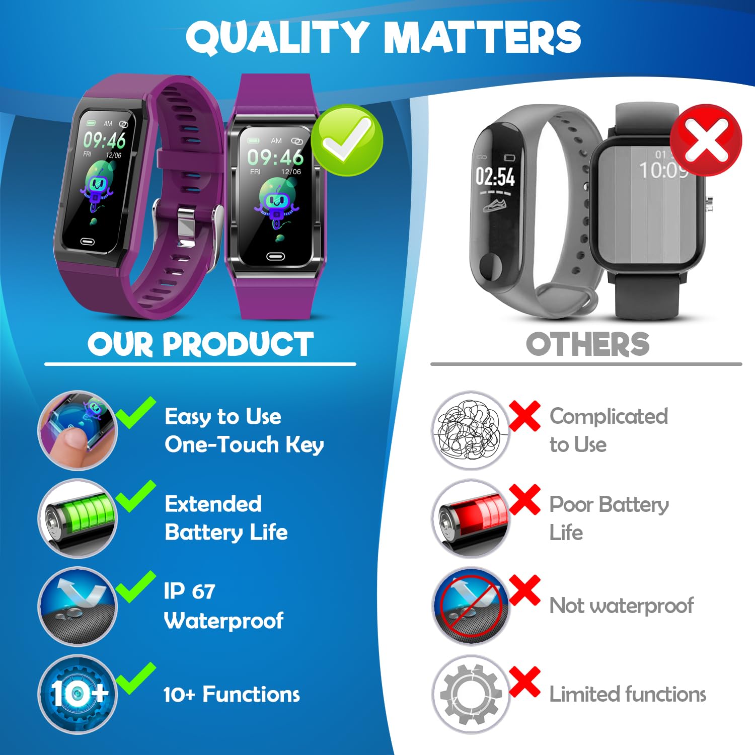 Inspiratek Kids Fitness Tracker for Girls and Boys (Age 5-16) - Waterproof Activity Watch with Heart Rate Monitor, Sleep Tracker, Calorie Counter, Step Counter - Perfect for Swimming, Running & School Activities (Purple)