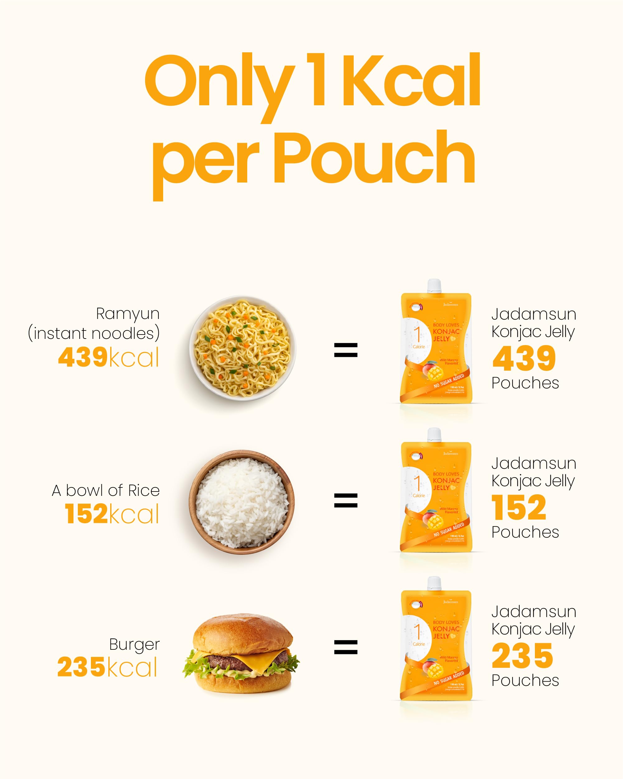 Healthy Konjac Jelly Pouches - Mango, Sugar-Free, Low Calorie Snack for Weight Loss & Fitness