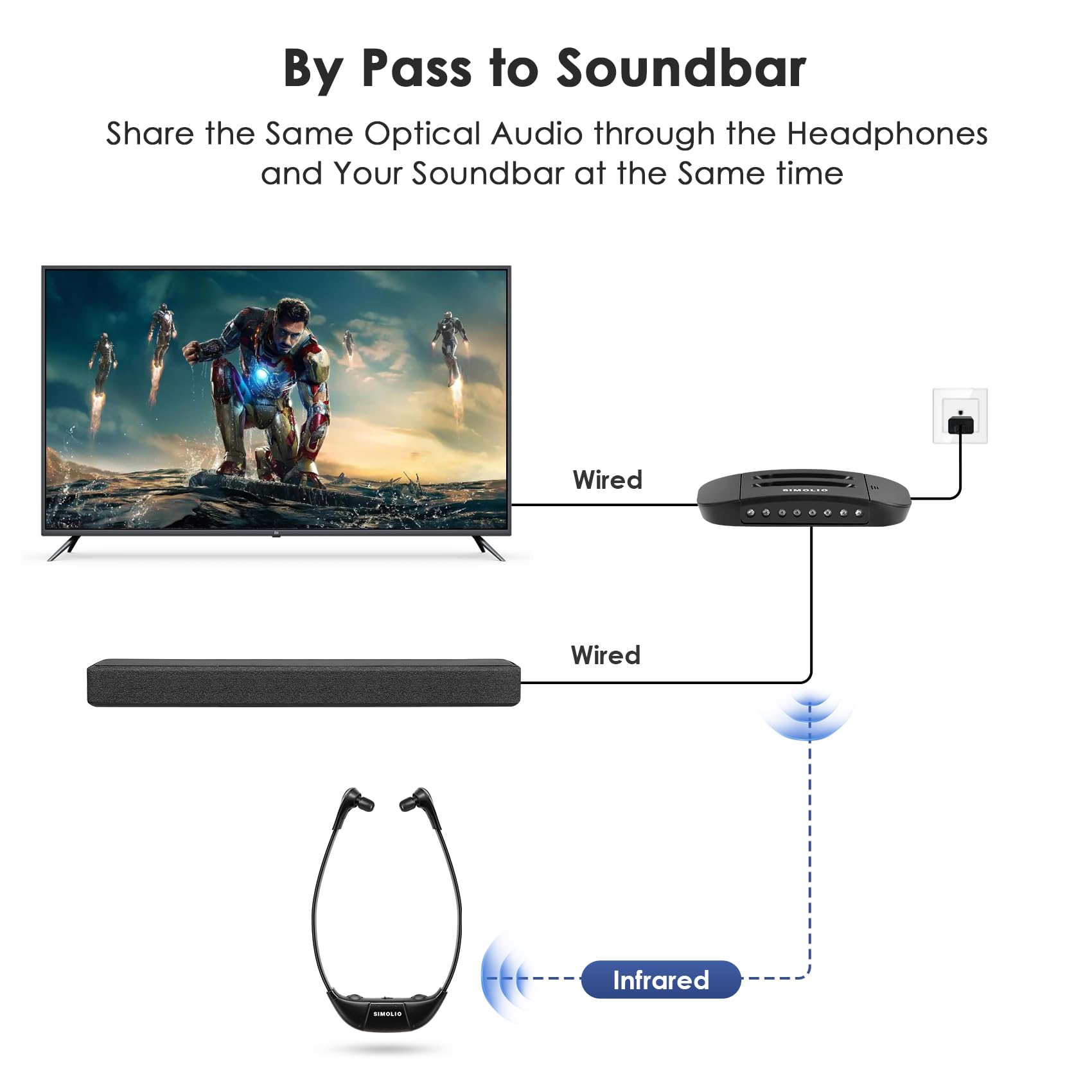 SIMOLIO Digital Wireless TV Headphones with Clear Dialogue, Balance Control & Ambient Sound - Wireless Headset System for Smart & Analog TVs - Perfect for Night Viewing, Hearing Impaired & Private Listening