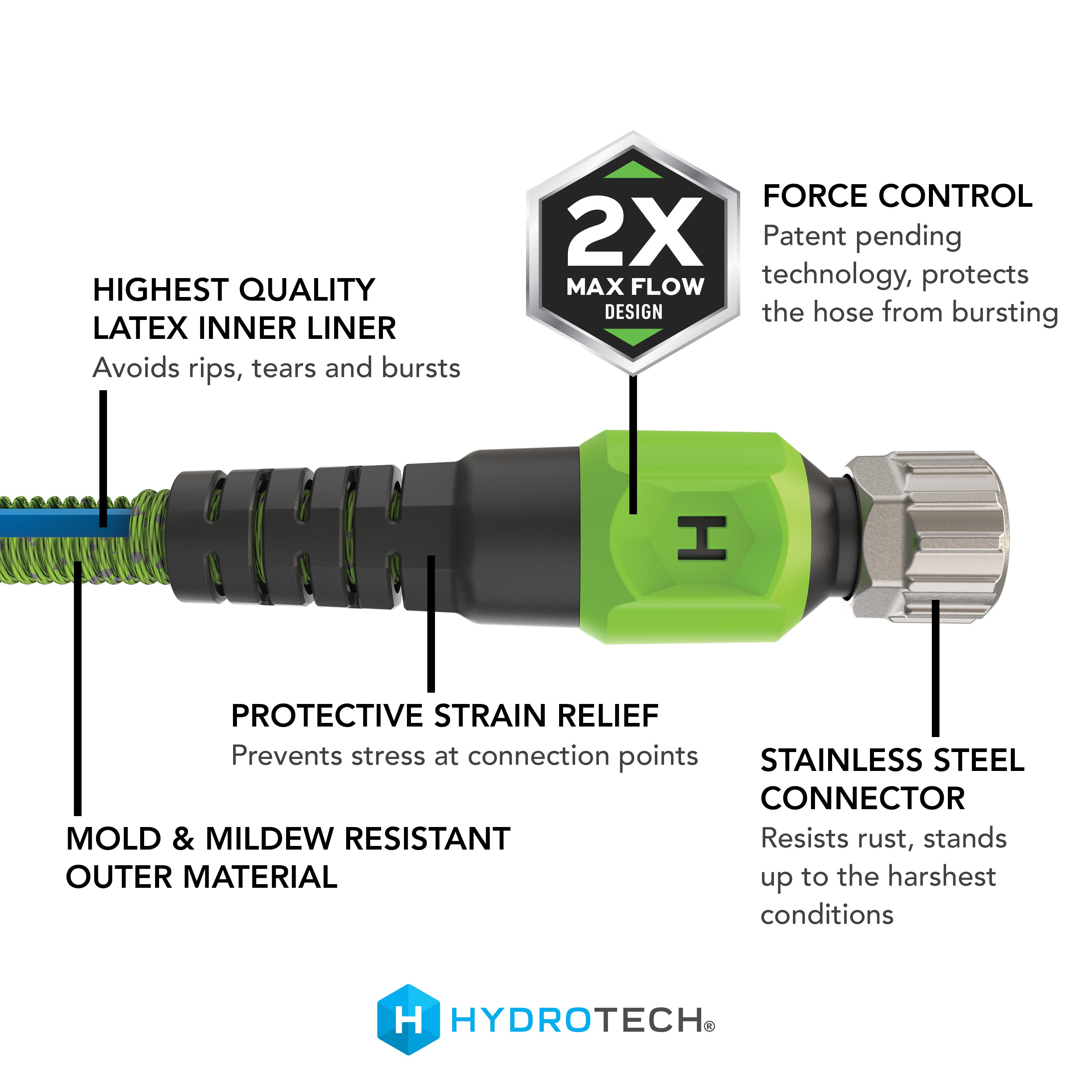 Pro Series Expandable 3/4 Inch Diameter x 50 Feet Heavy Duty Garden Hose - High Pressure Water Hose for Lawn, Yard, Car Washing & Outdoor Cleaning
