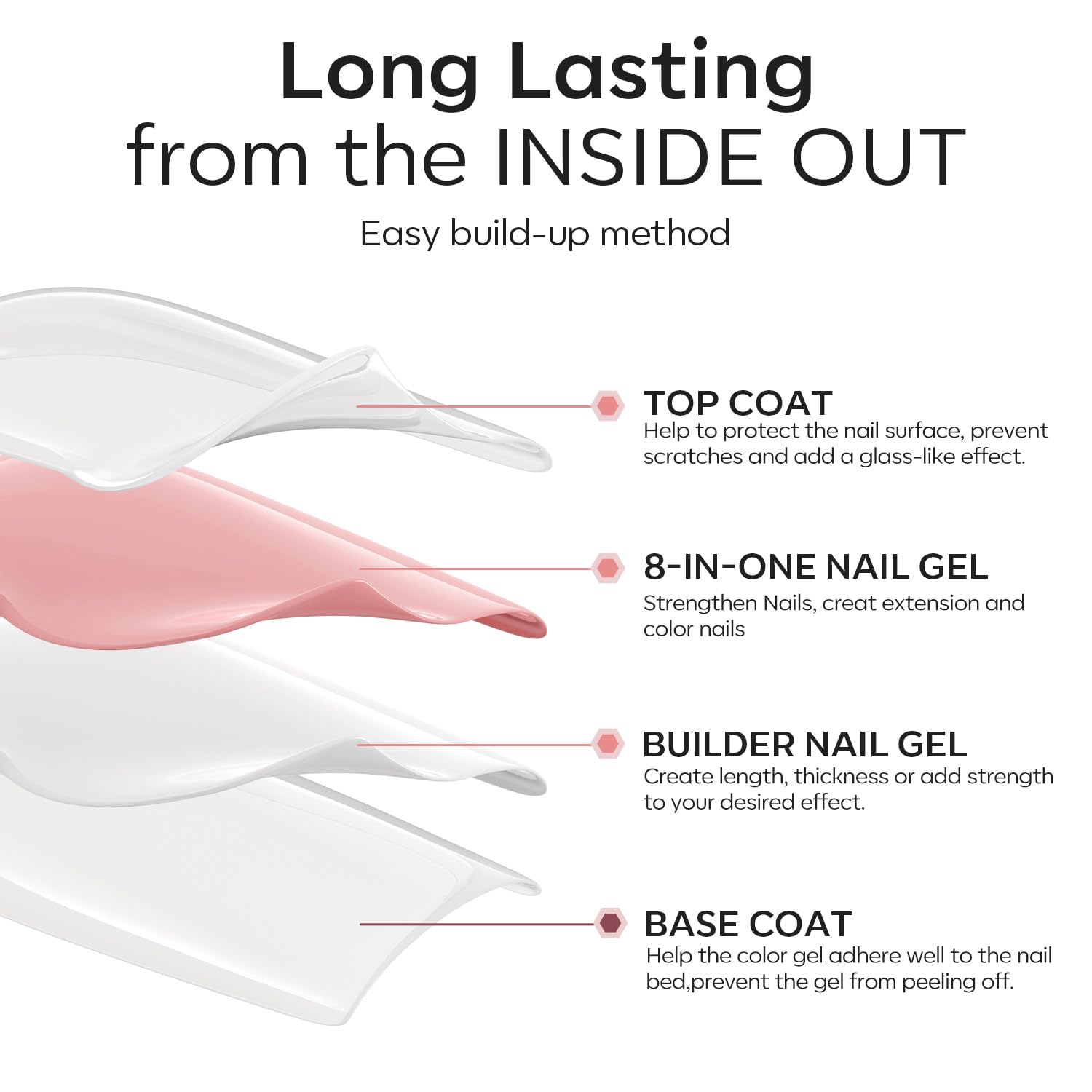 Modelones 8-in-1 Nude Pink Builder Gel with Acid-Free Top Coat - 10ml LED/Lamp Cured Nail Polish for Thickening, Apex Building & Shine Finish | Perfect for DIY Home Manicures & Professional Salon Nail Extensions